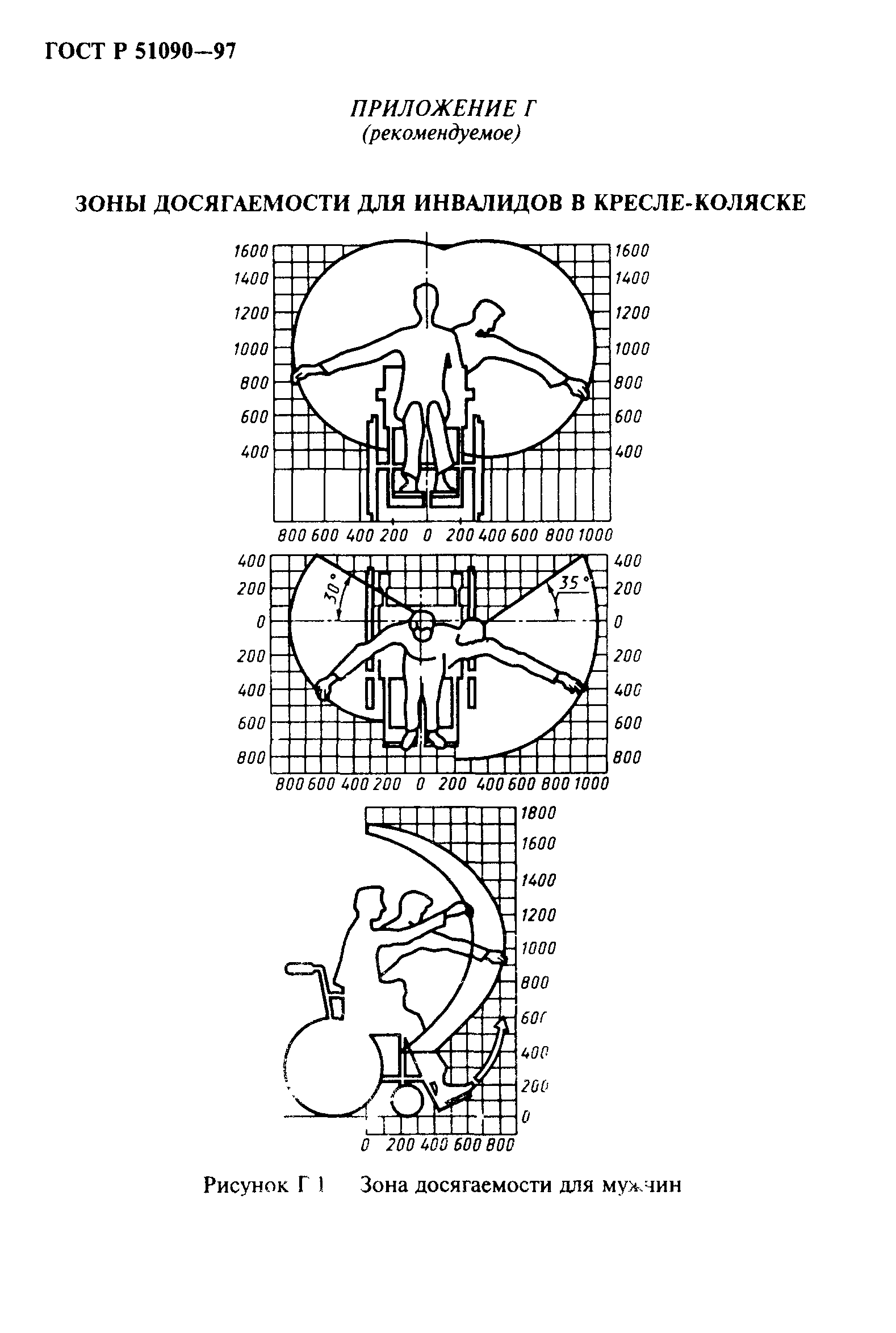 ГОСТ Р 51090-97