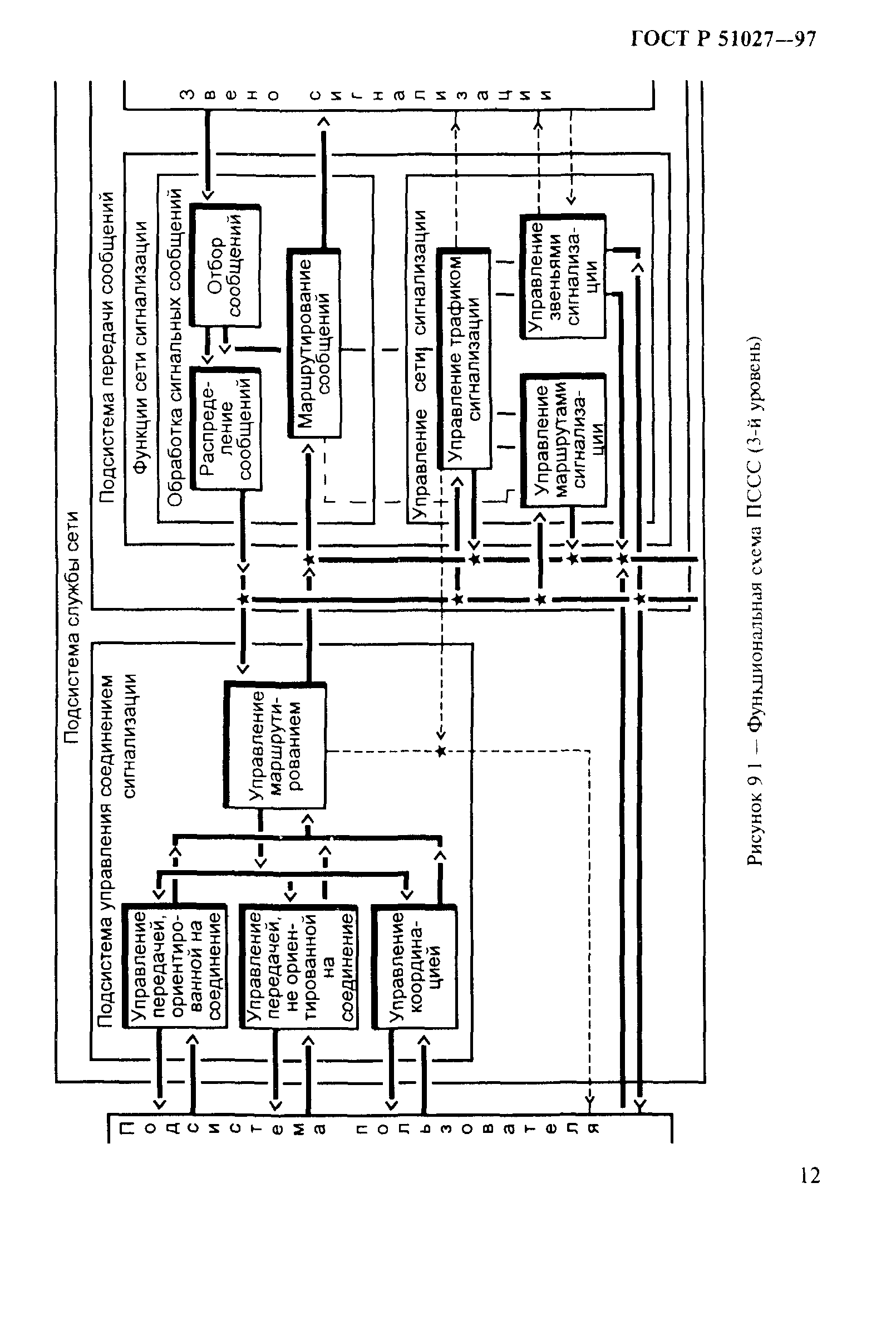 ГОСТ Р 51027-97