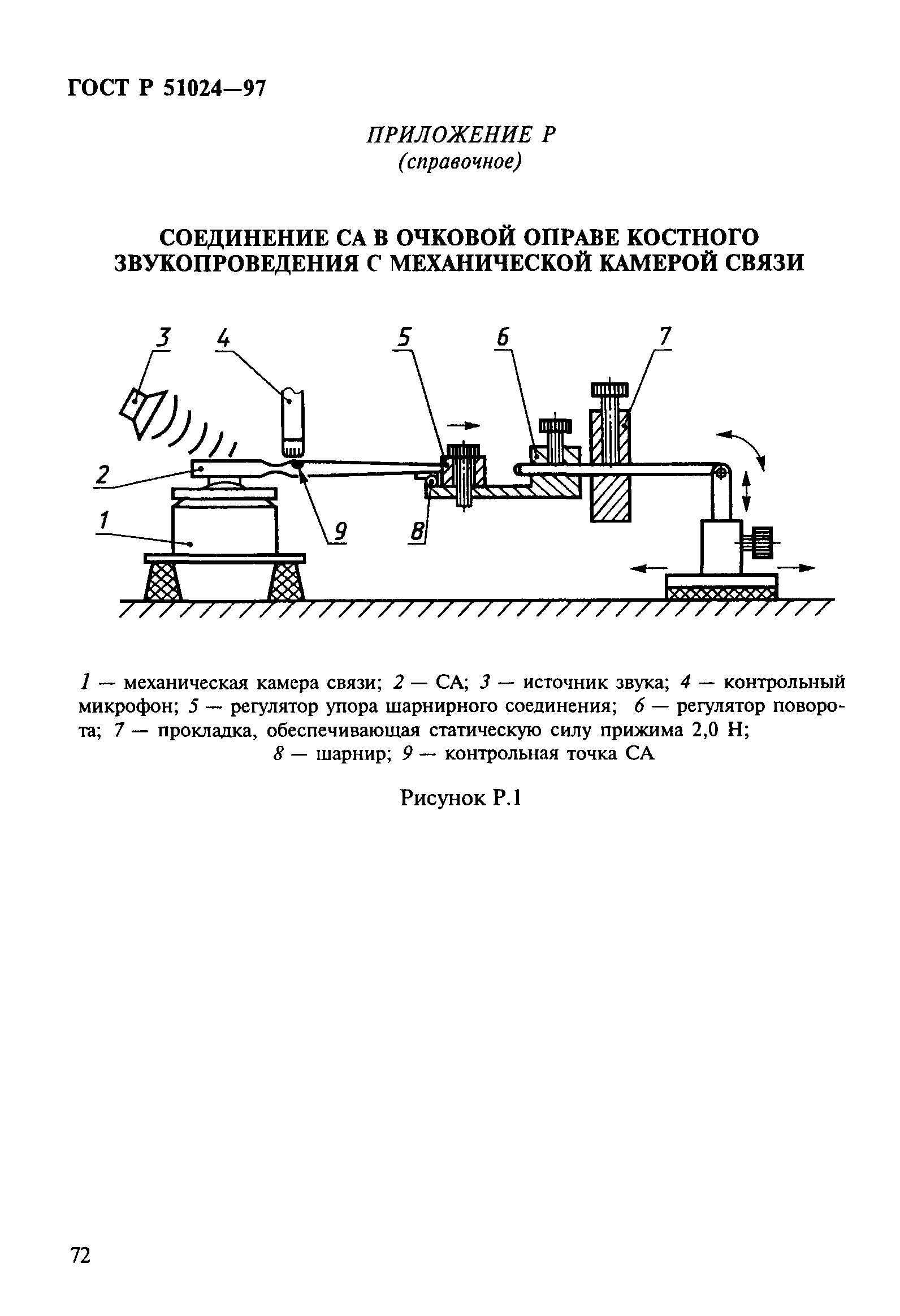 ГОСТ Р 51024-97