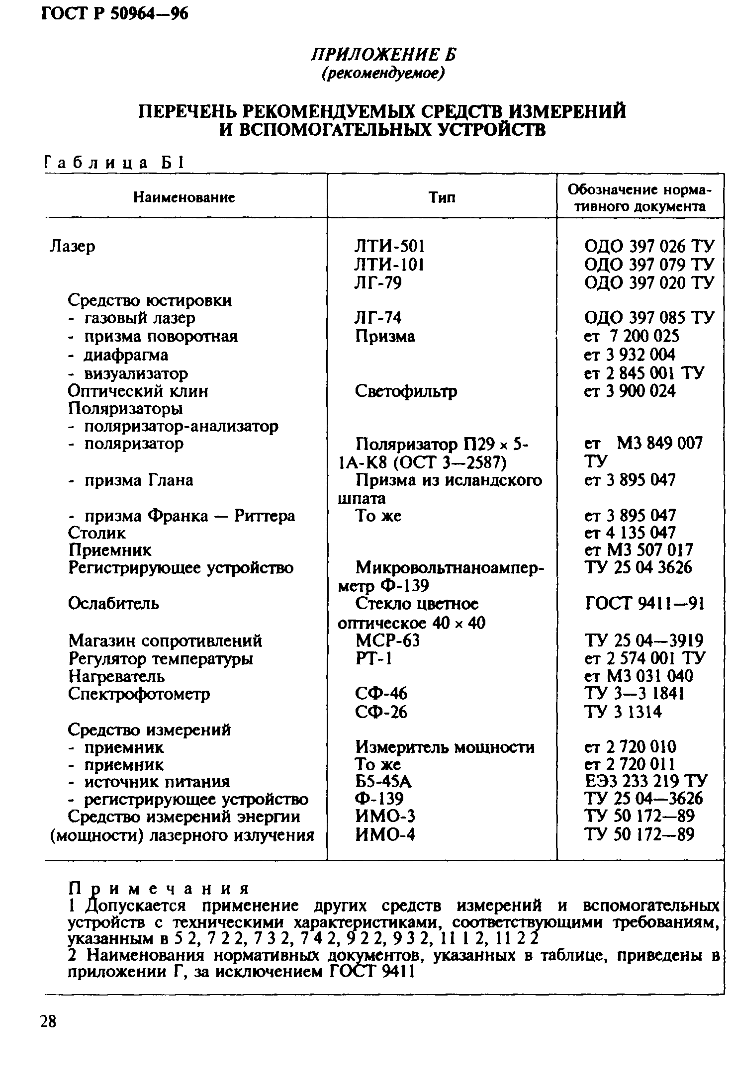 ГОСТ Р 50964-96