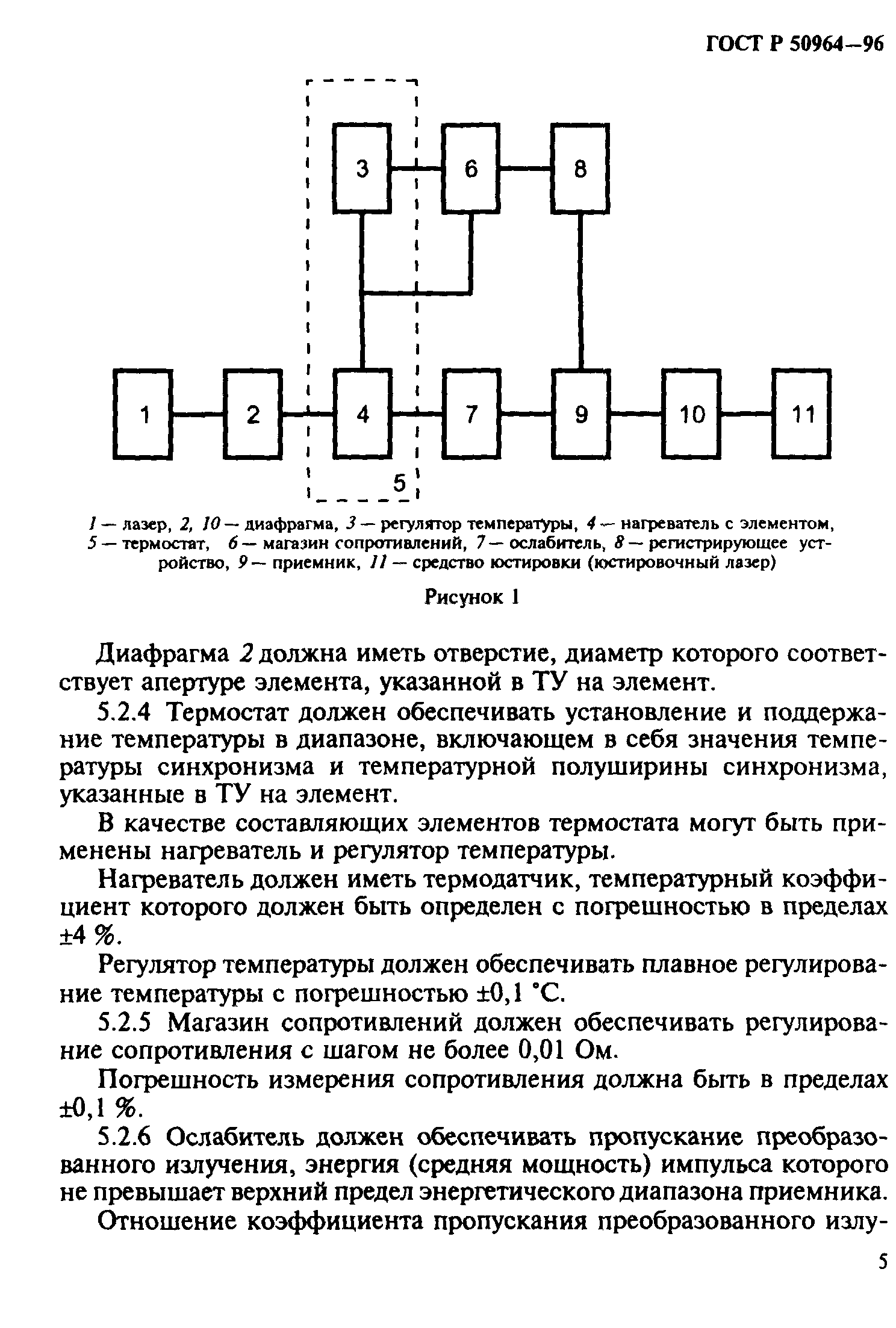 ГОСТ Р 50964-96