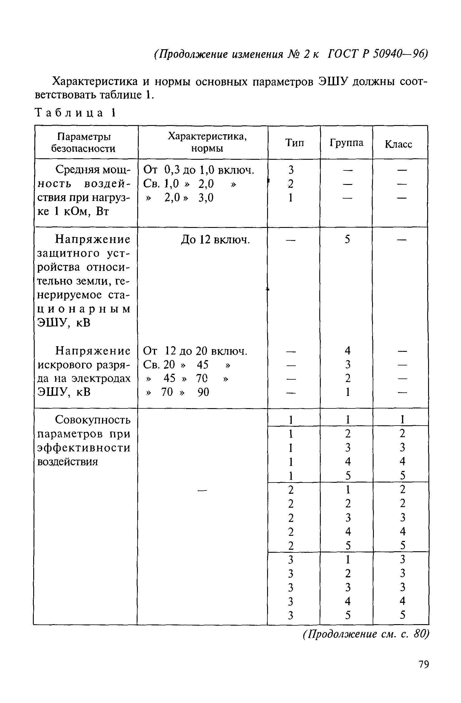 ГОСТ Р 50940-96