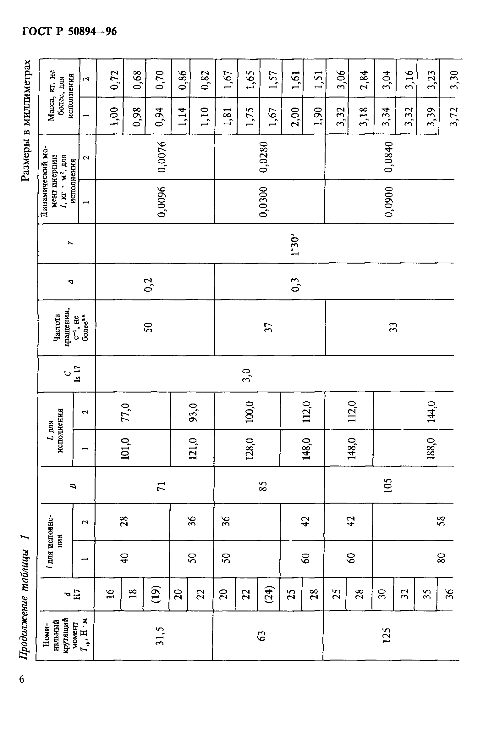 ГОСТ Р 50894-96