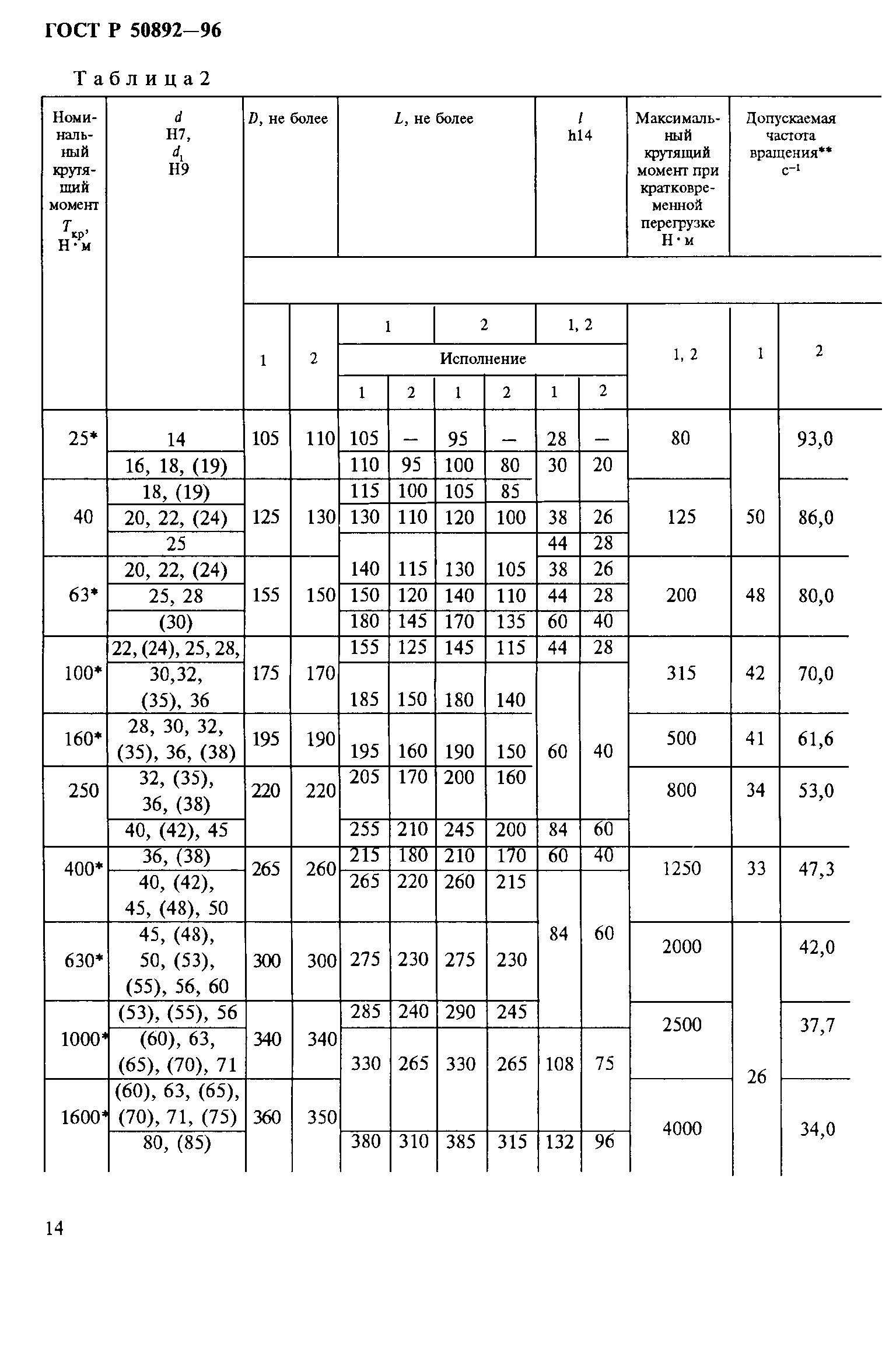 ГОСТ Р 50892-96