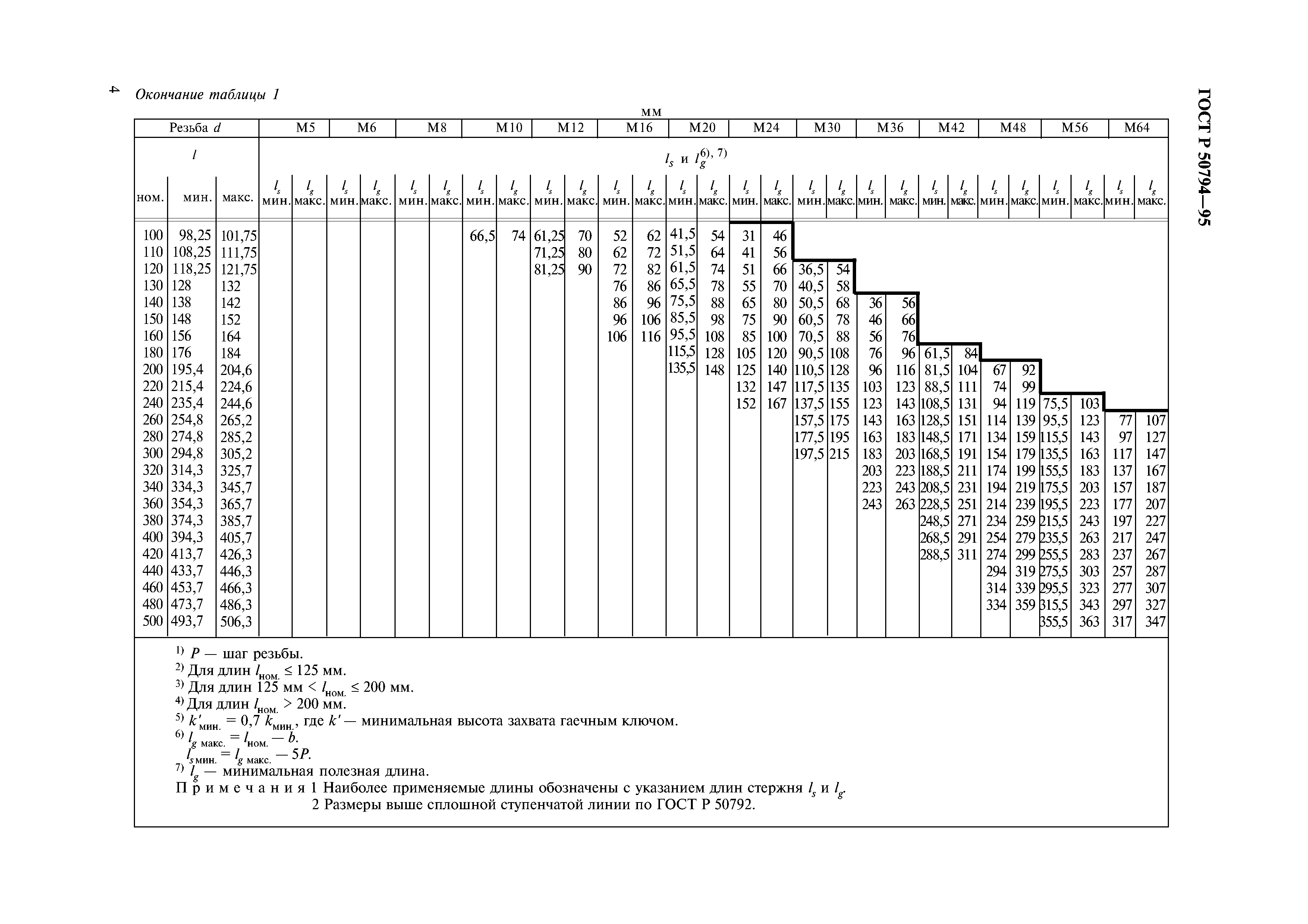 ГОСТ Р 50794-95