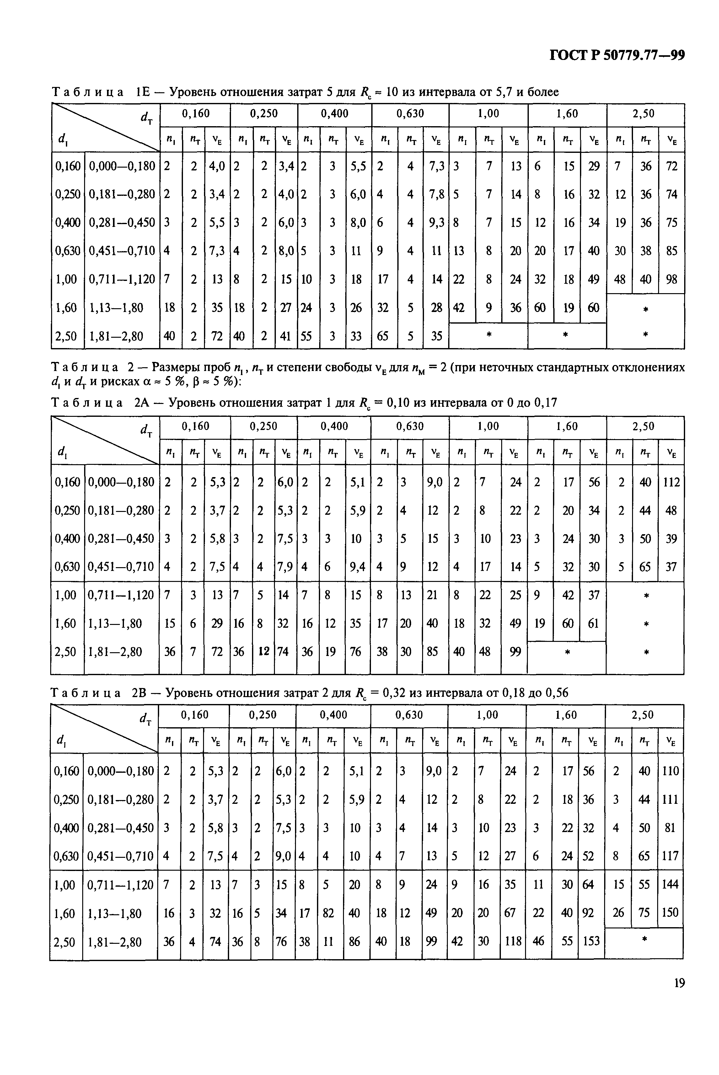 ГОСТ Р 50779.77-99