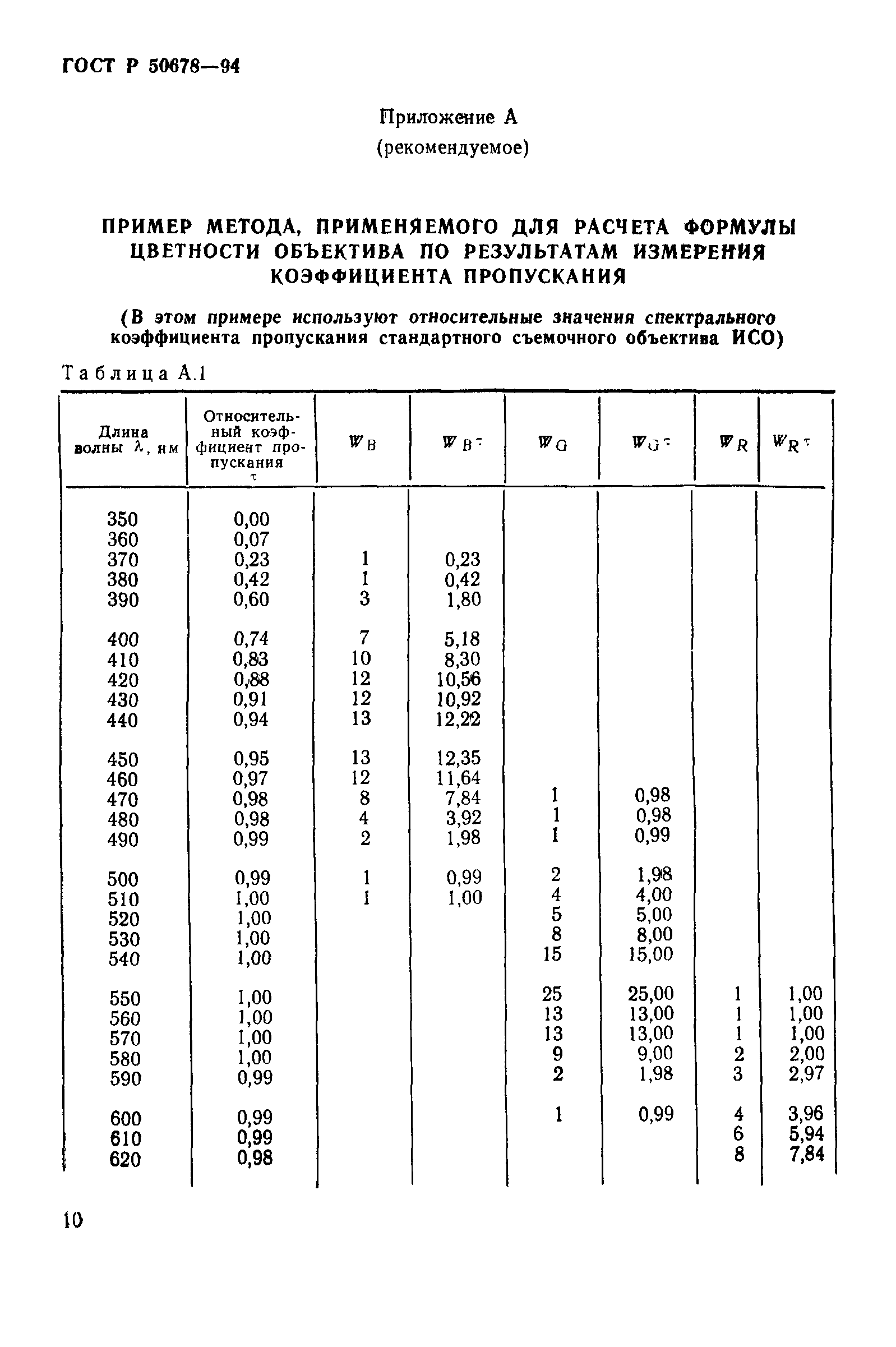 ГОСТ Р 50678-94