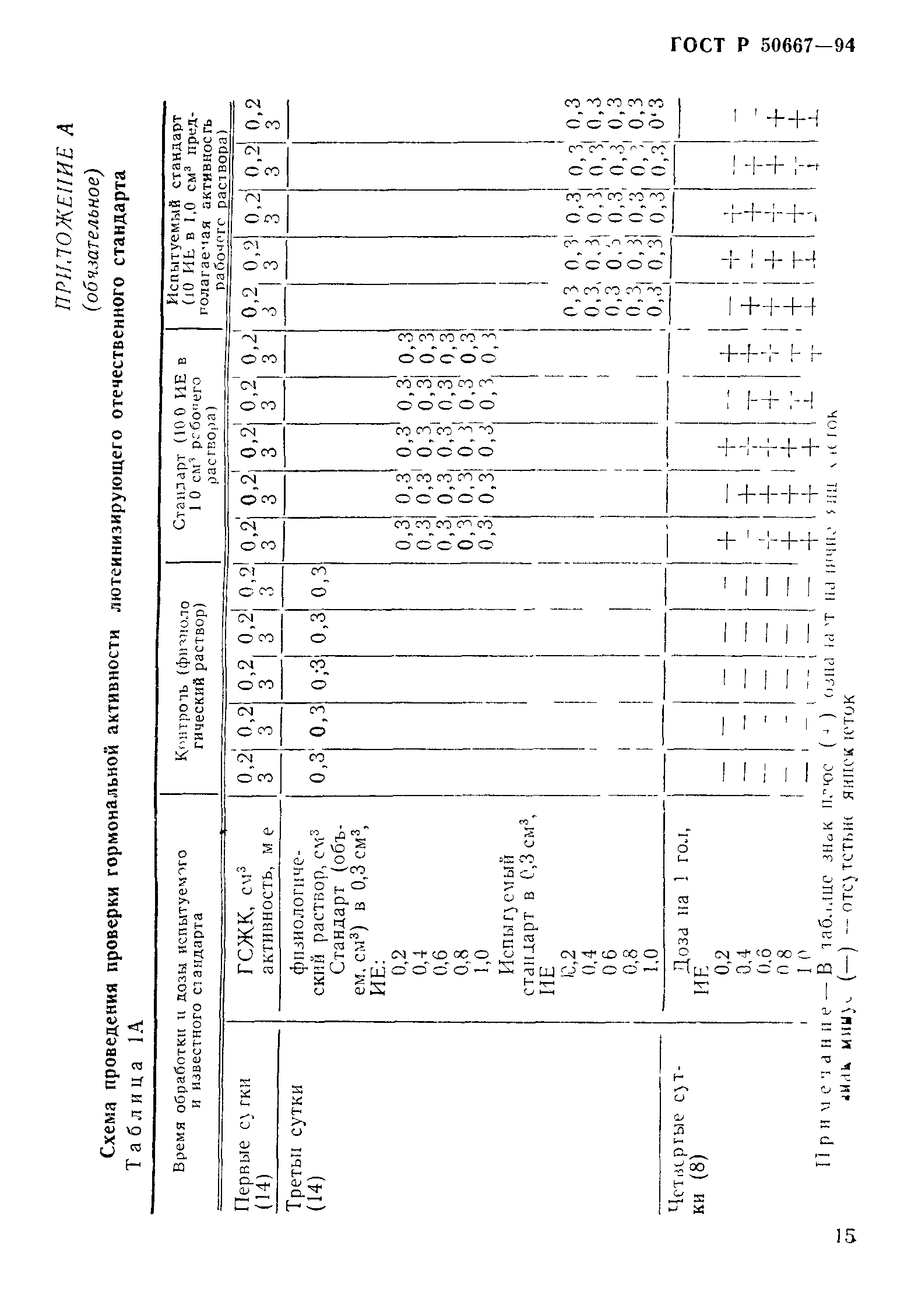 ГОСТ Р 50667-94