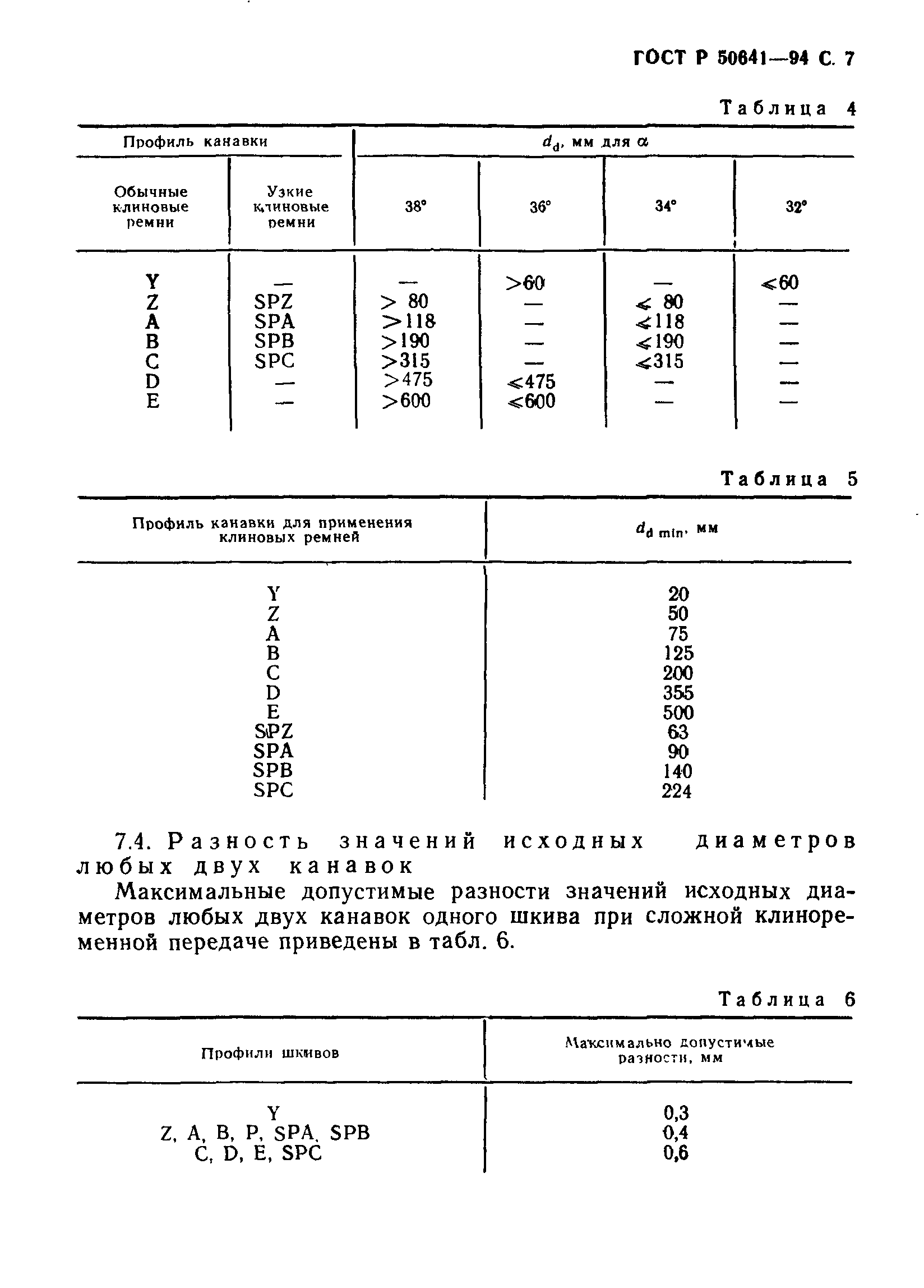 ГОСТ Р 50641-94