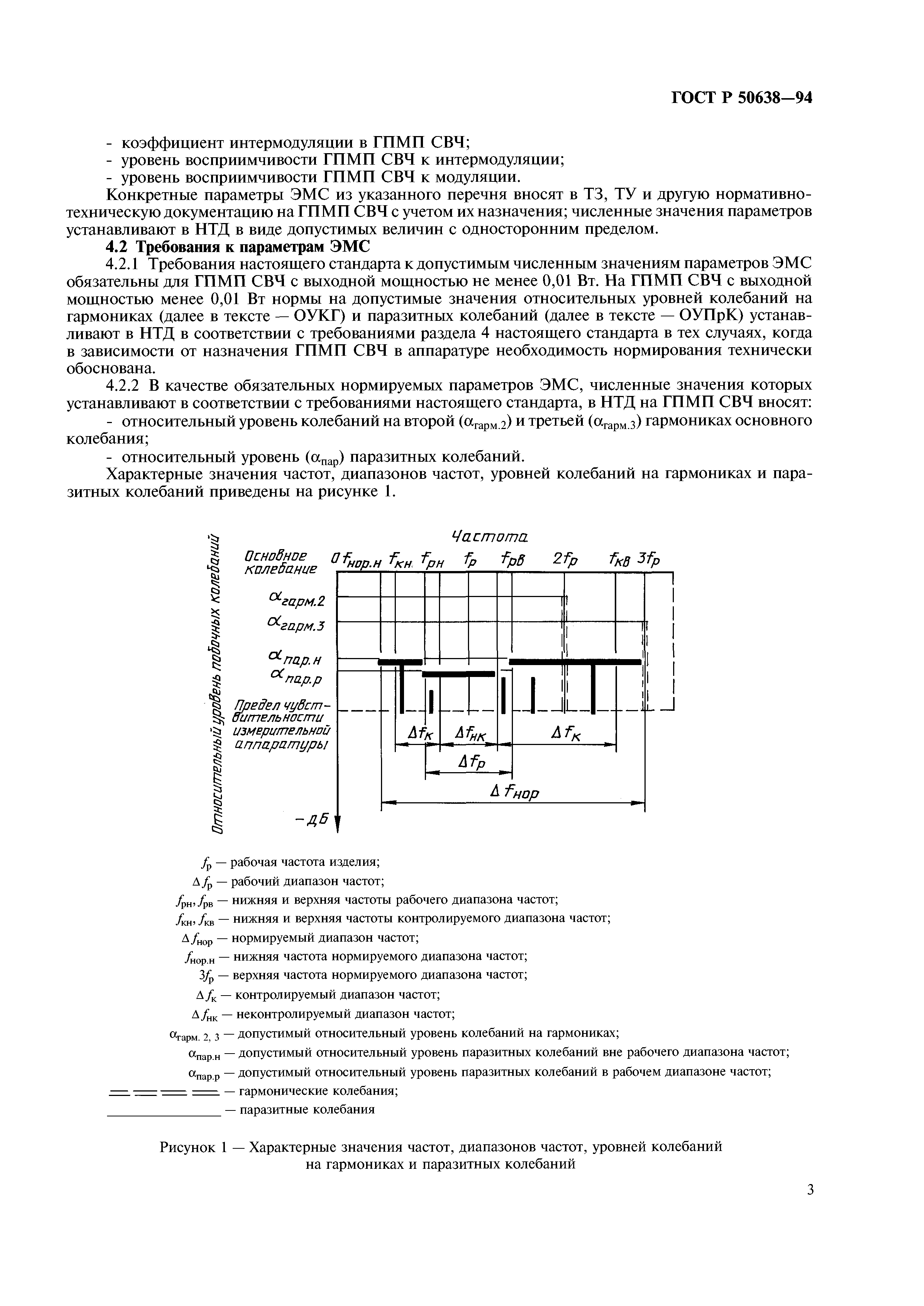 ГОСТ Р 50638-94