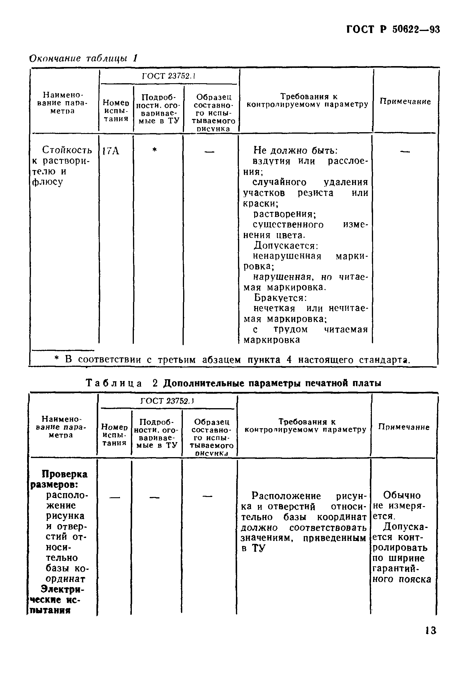 ГОСТ Р 50622-93