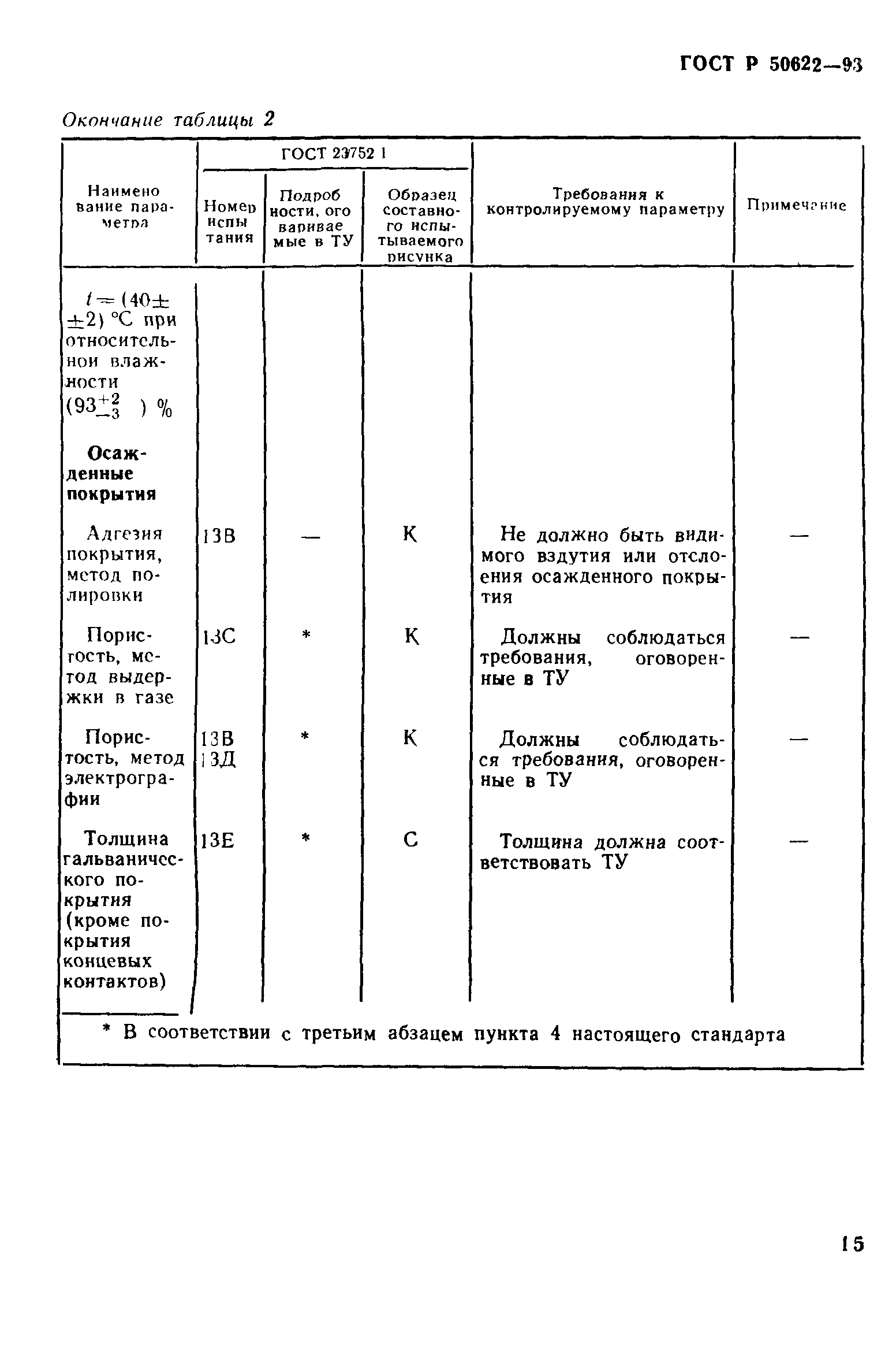 ГОСТ Р 50622-93