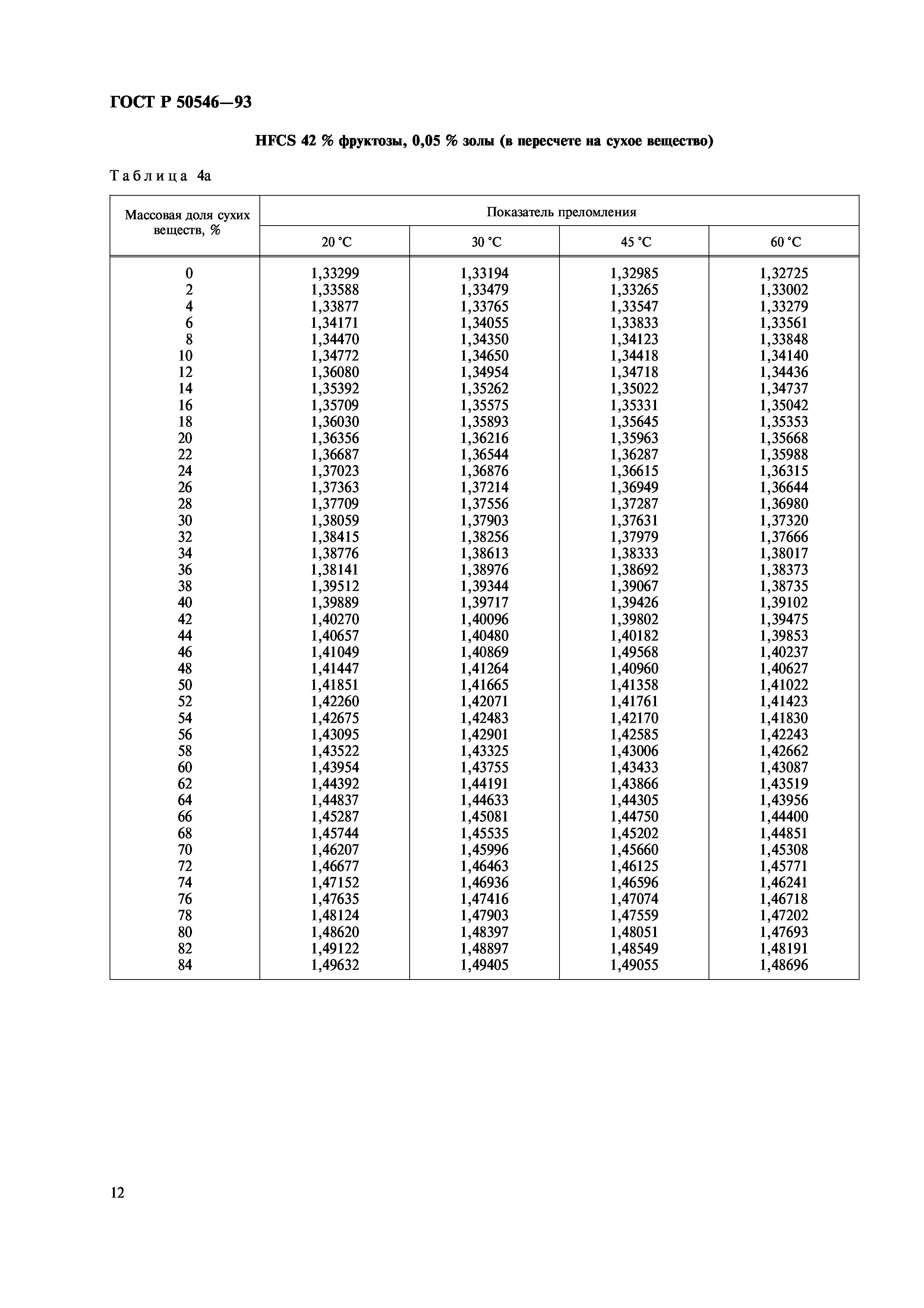 ГОСТ Р 50546-93