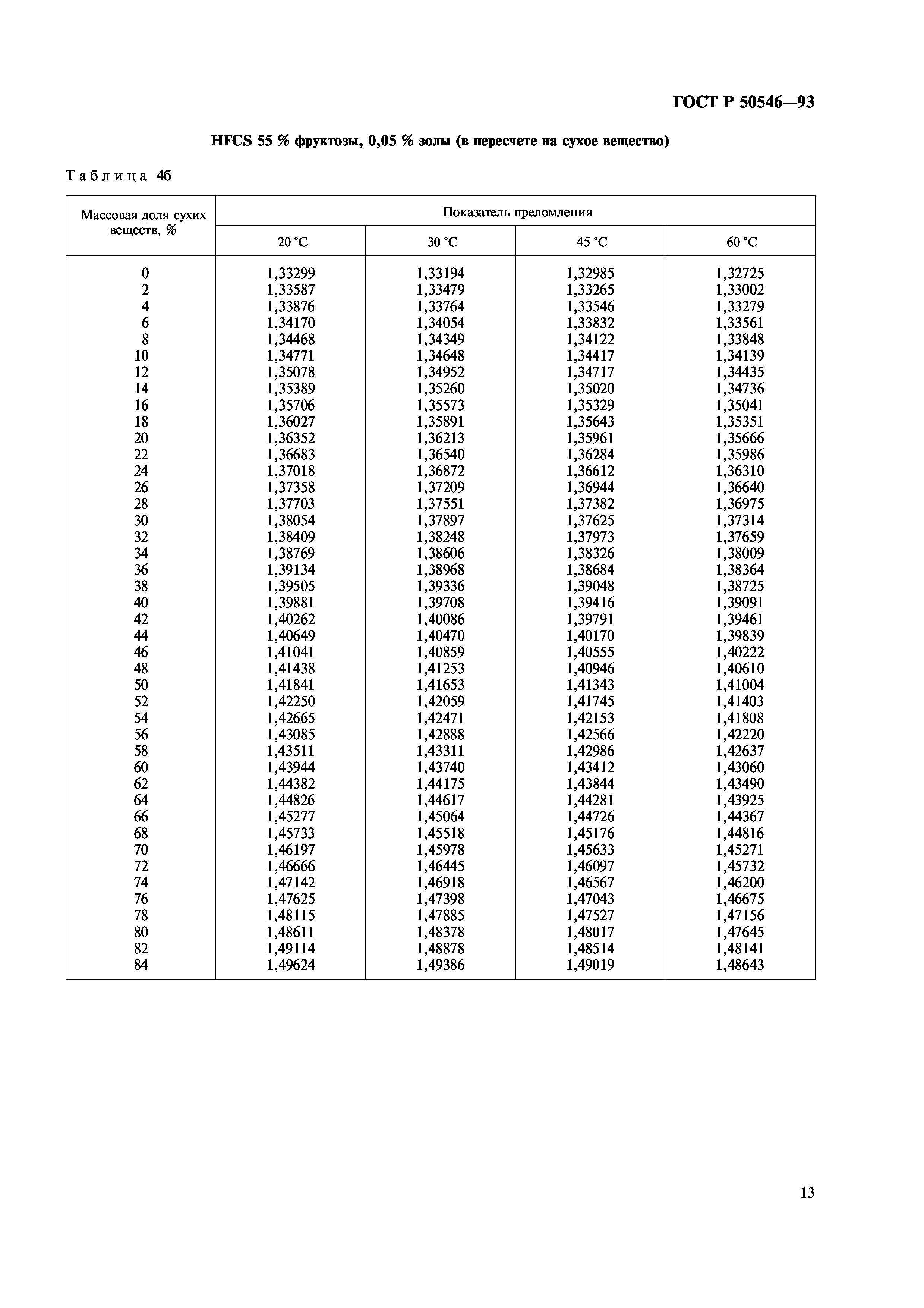 ГОСТ Р 50546-93