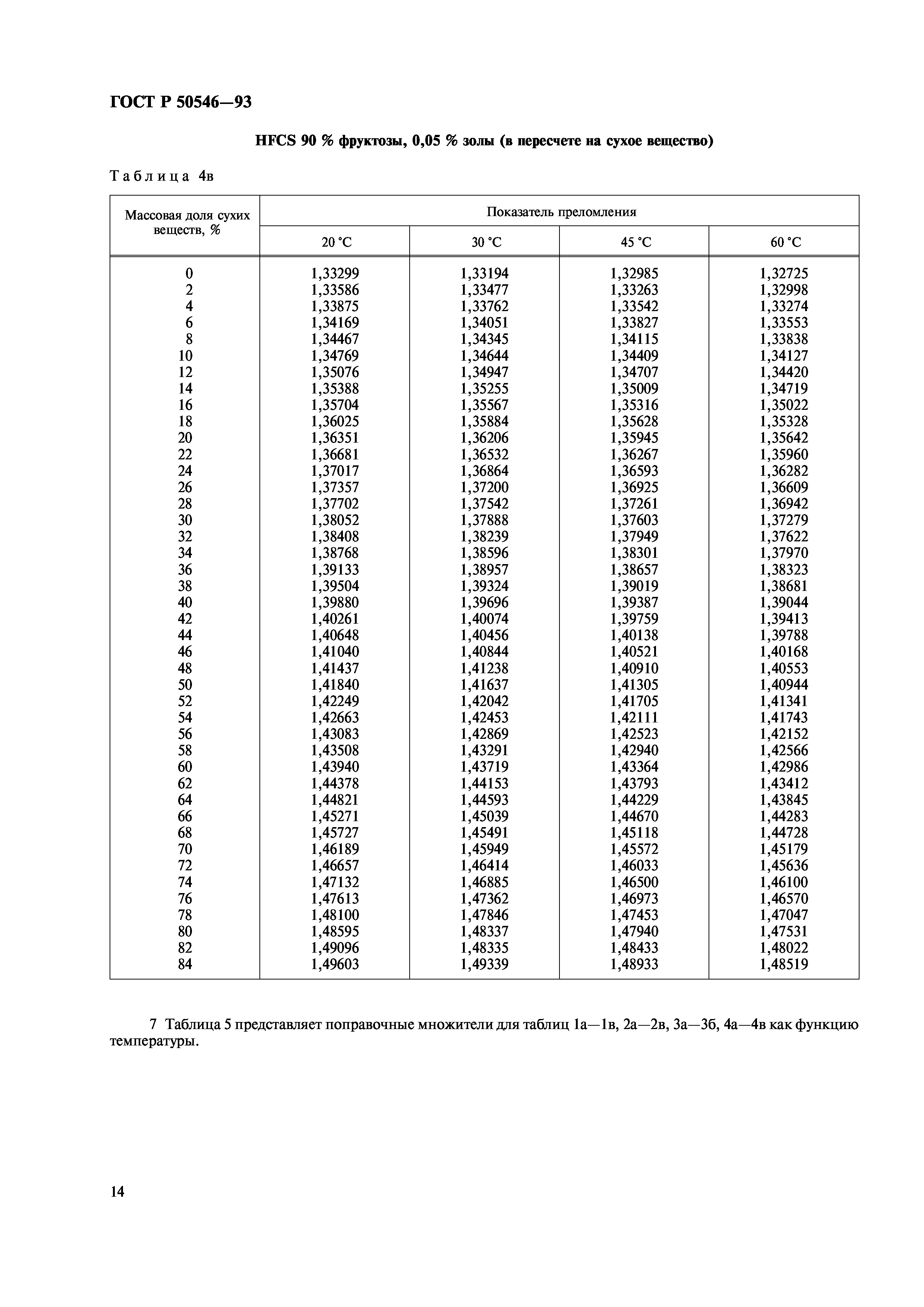 ГОСТ Р 50546-93