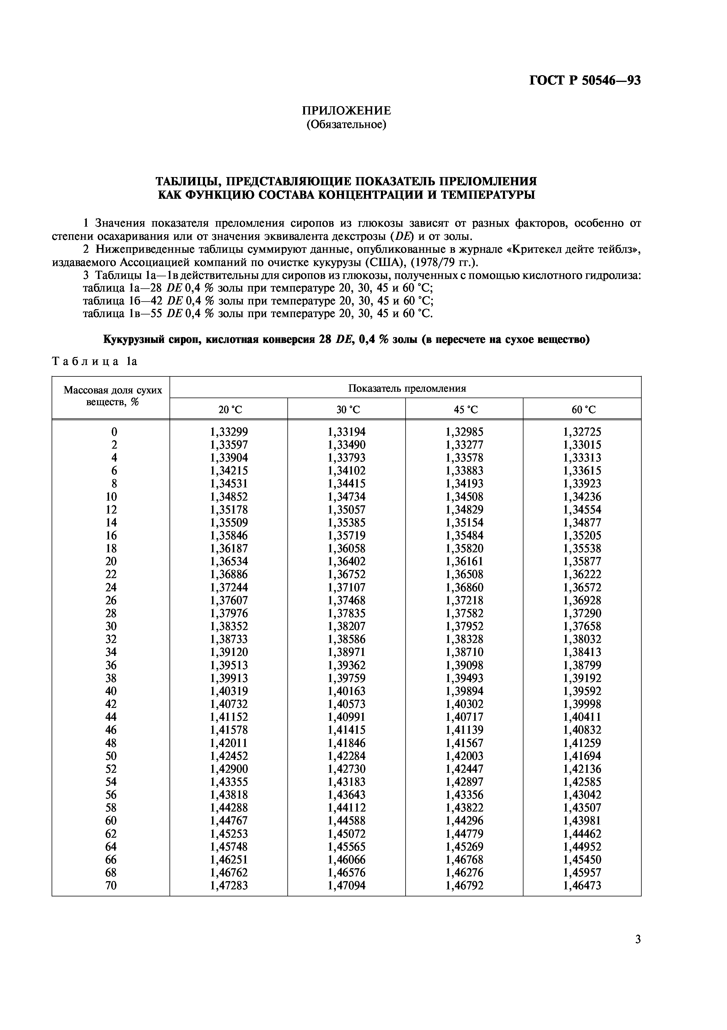 ГОСТ Р 50546-93