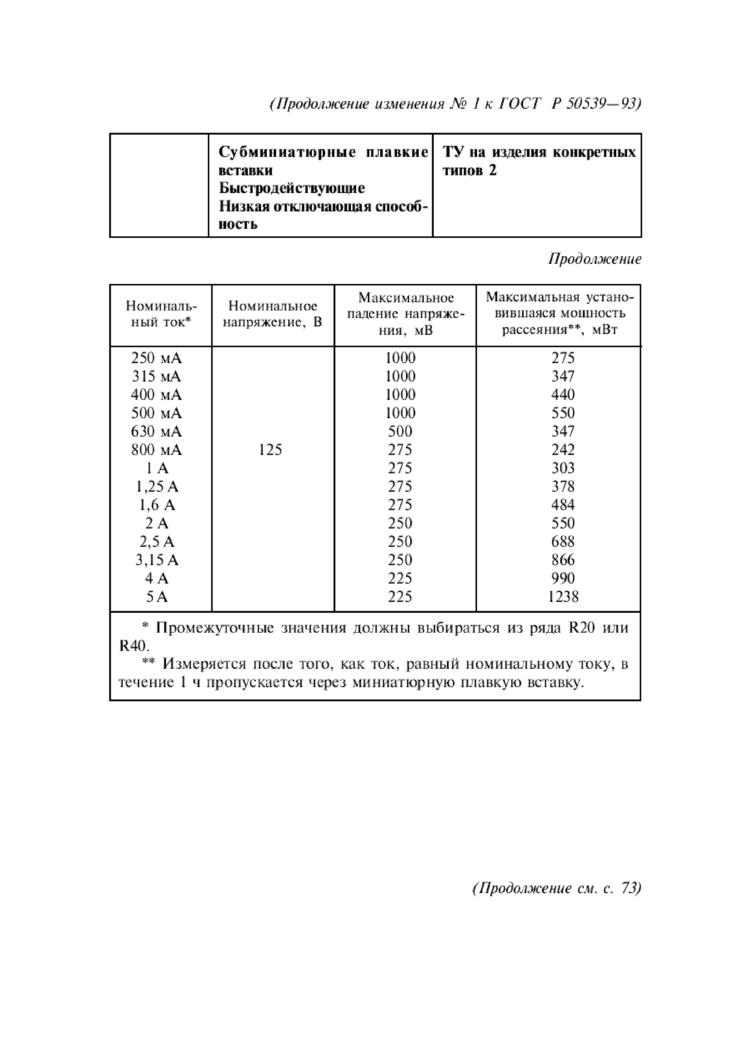 ГОСТ Р 50539-93