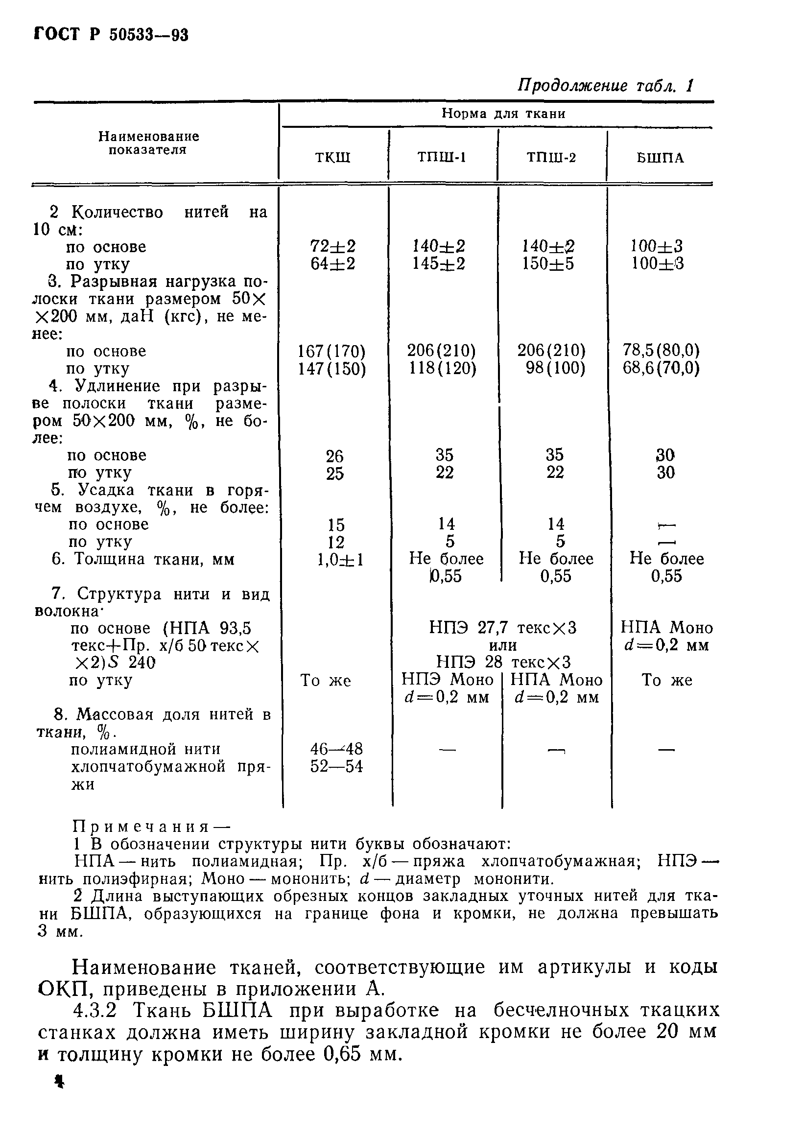 ГОСТ Р 50533-93