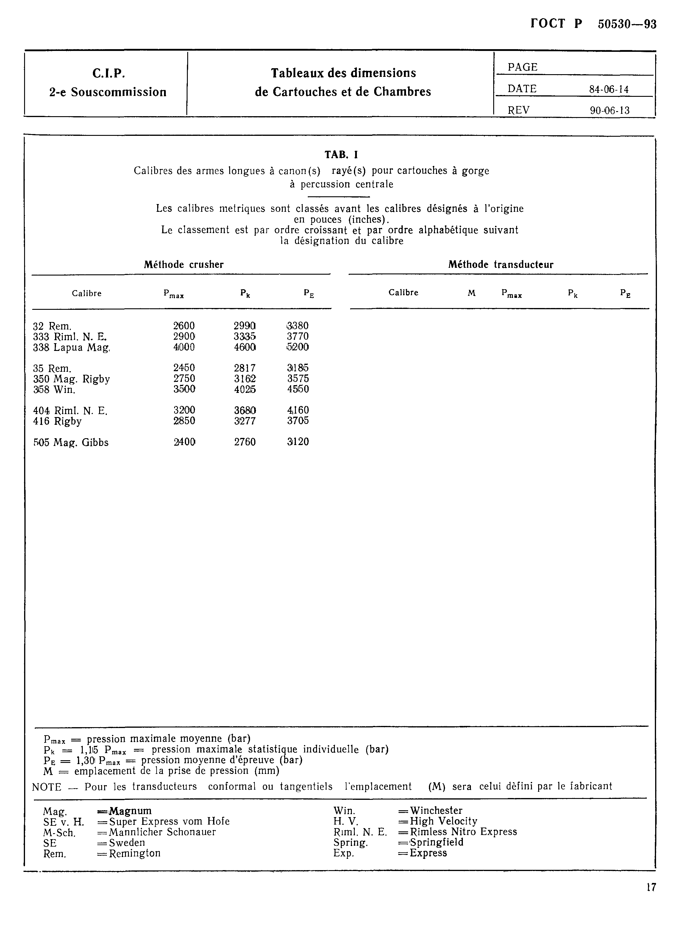 ГОСТ Р 50530-93