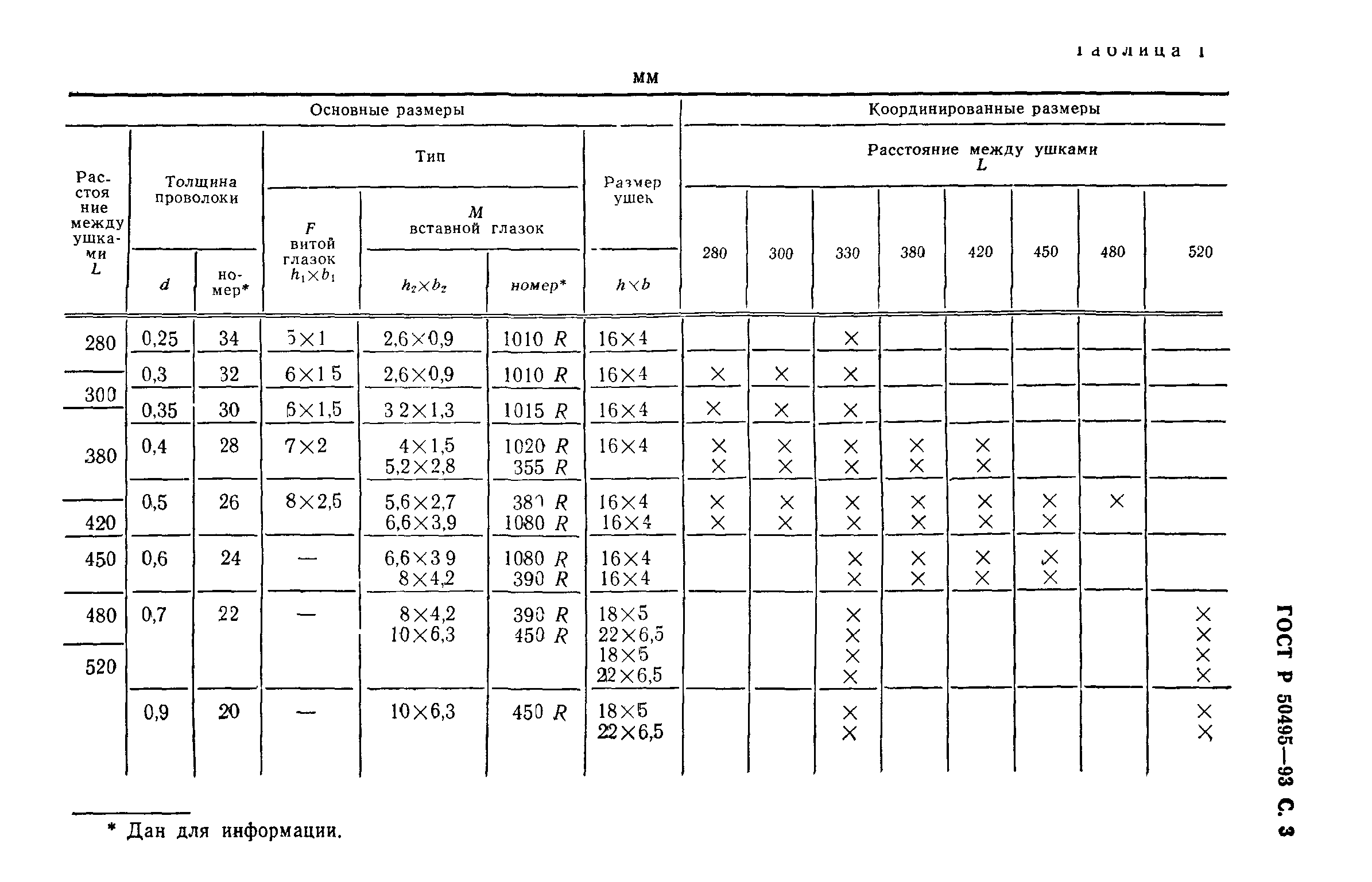 ГОСТ Р 50495-93