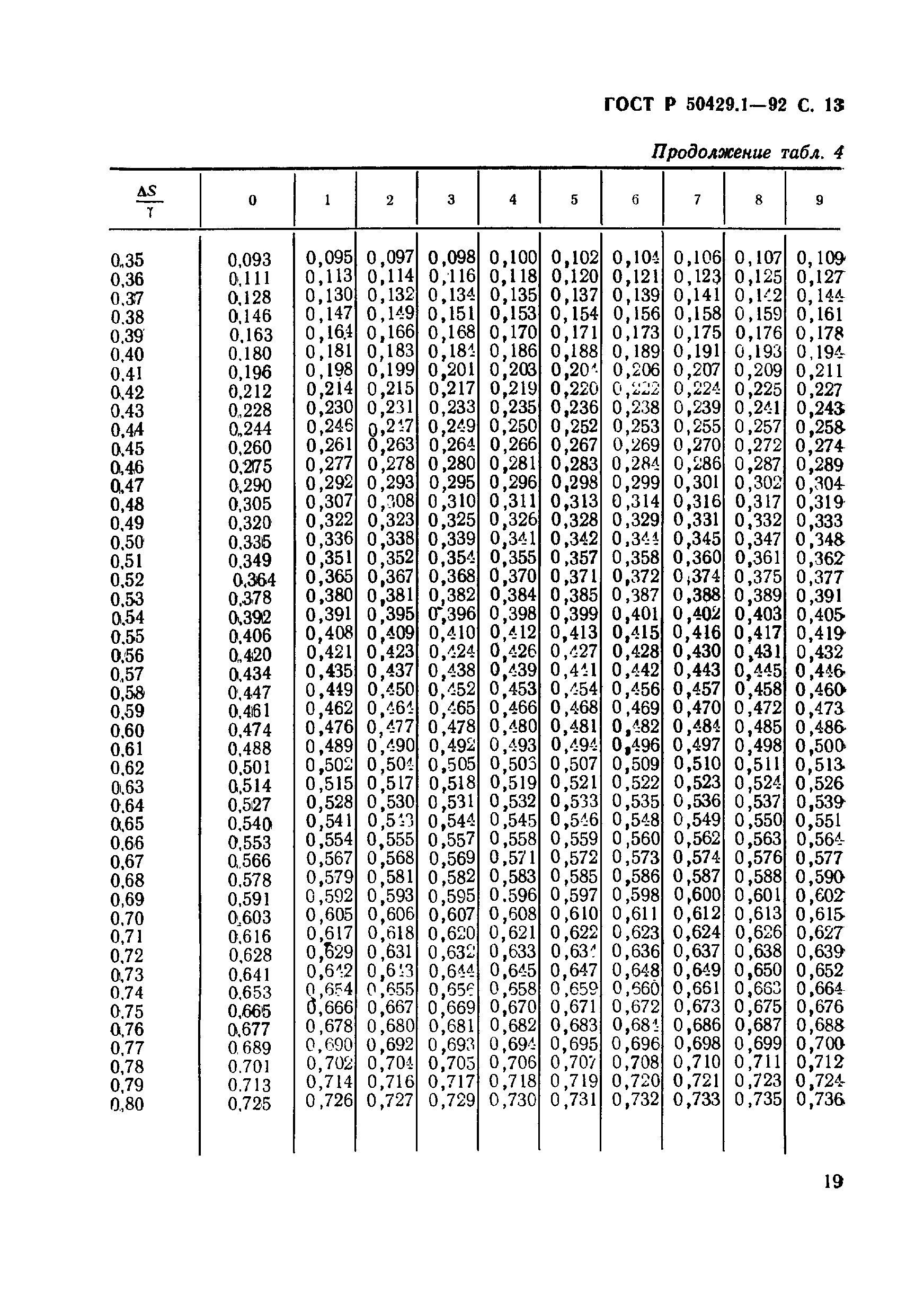 ГОСТ Р 50429.1-92