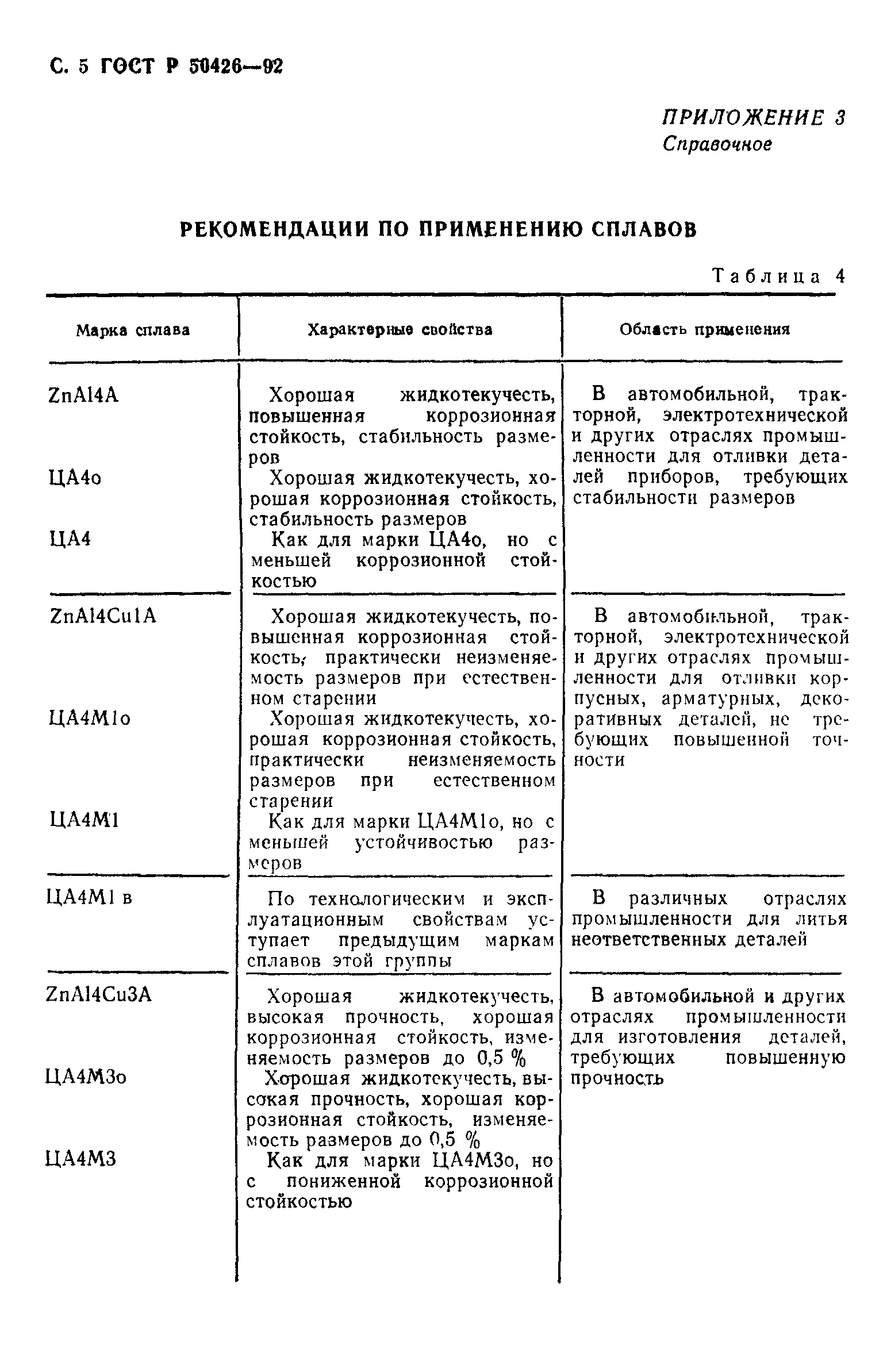 ГОСТ Р 50426-92