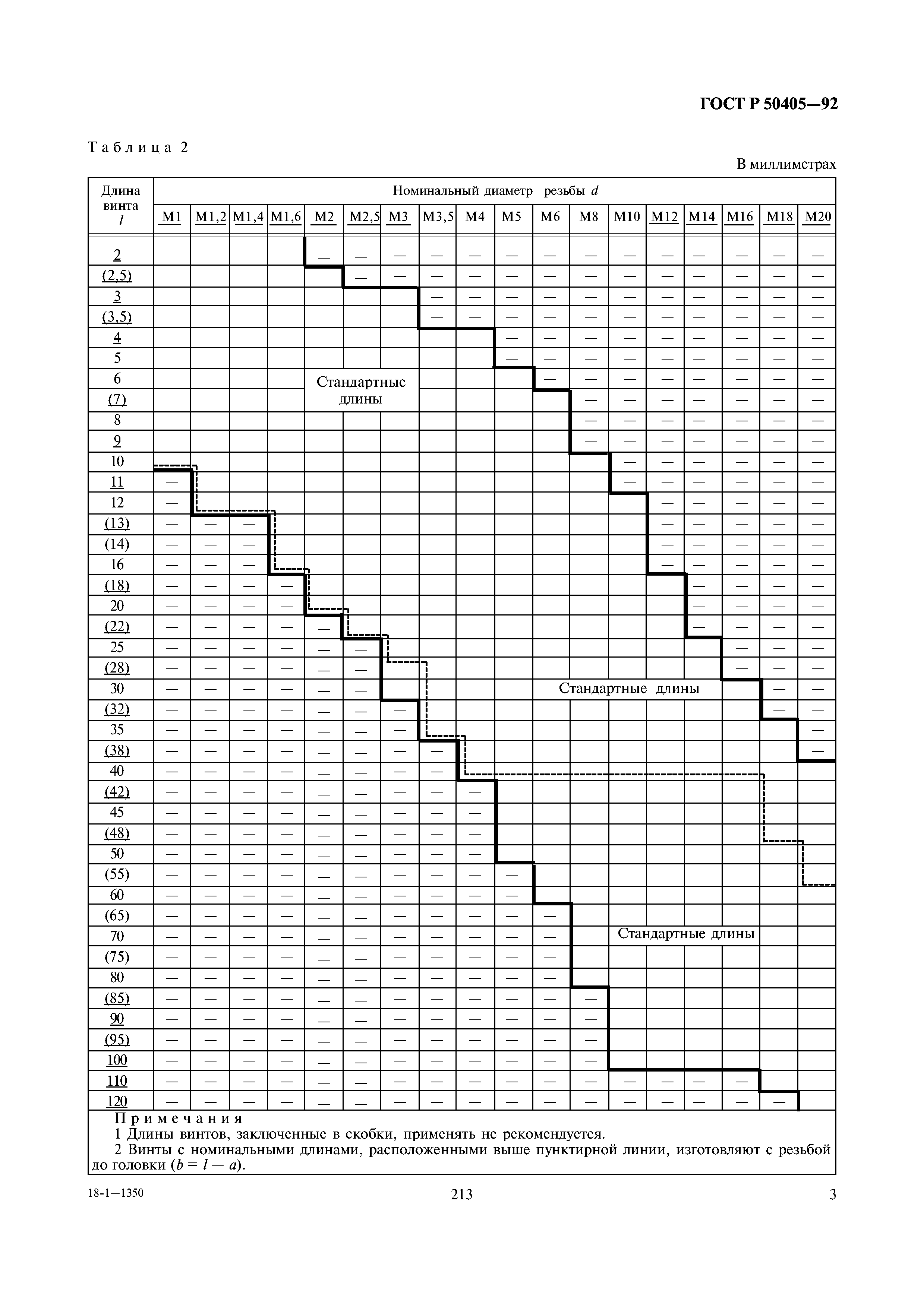 ГОСТ Р 50405-92