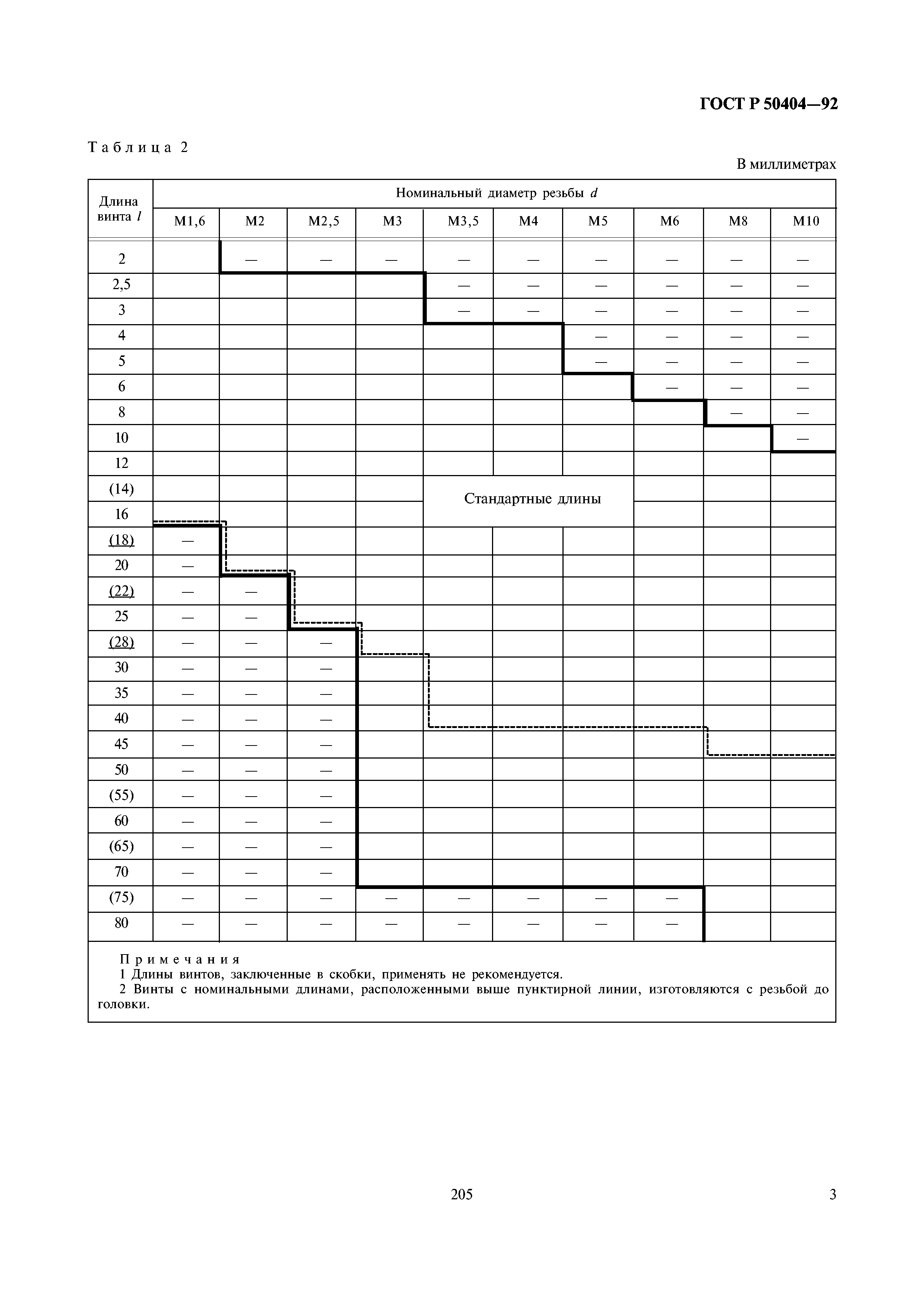 ГОСТ Р 50404-92