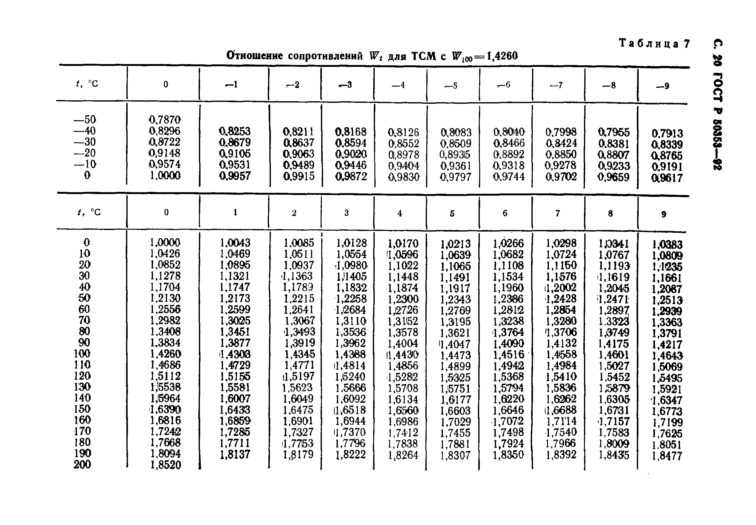 ГОСТ Р 50353-92