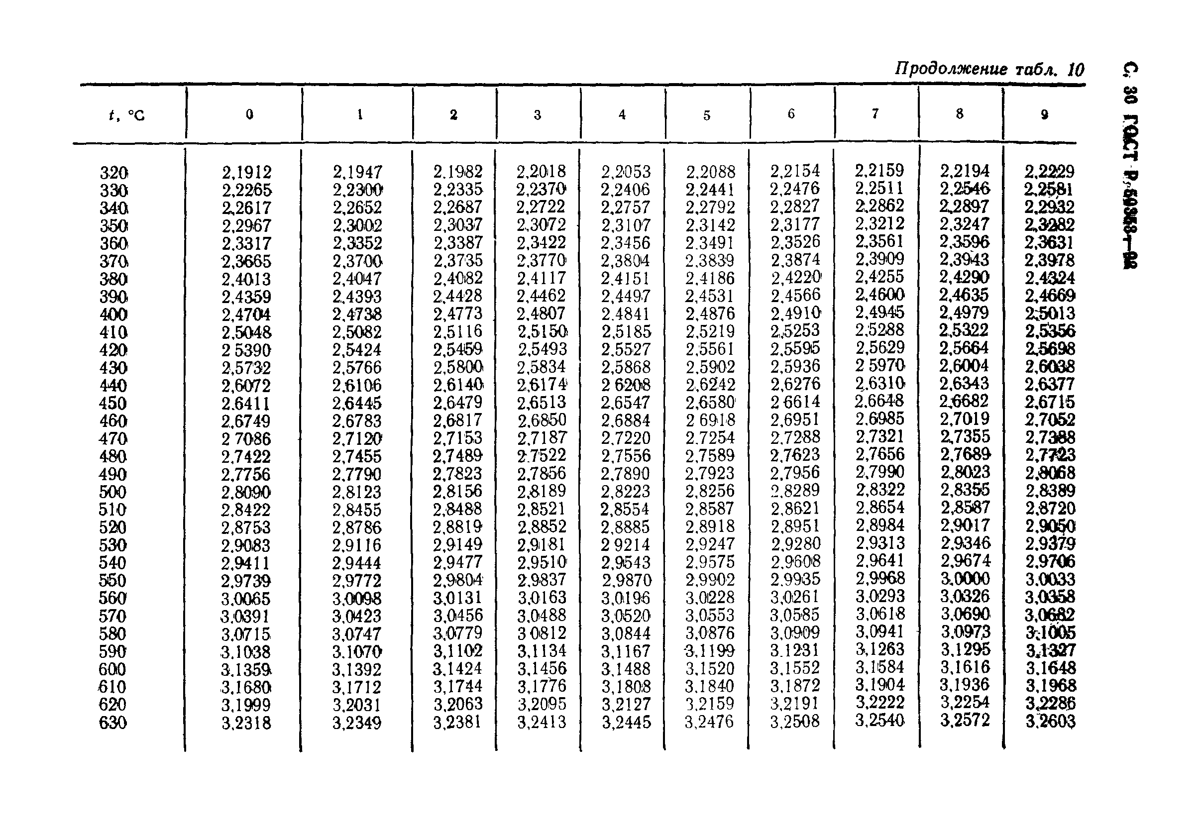 ГОСТ Р 50353-92