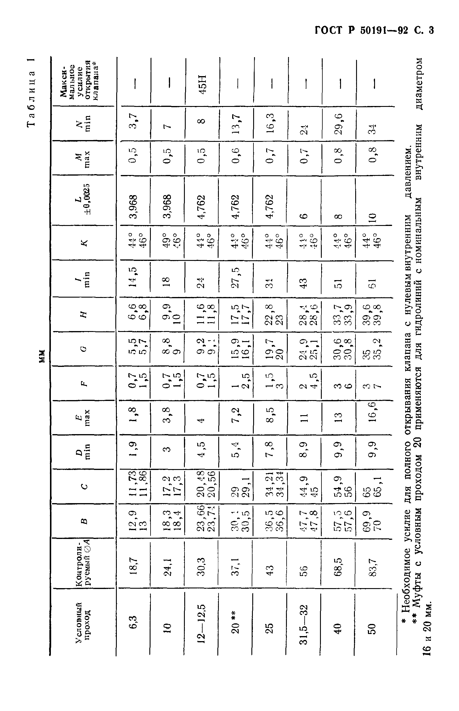 ГОСТ Р 50191-92