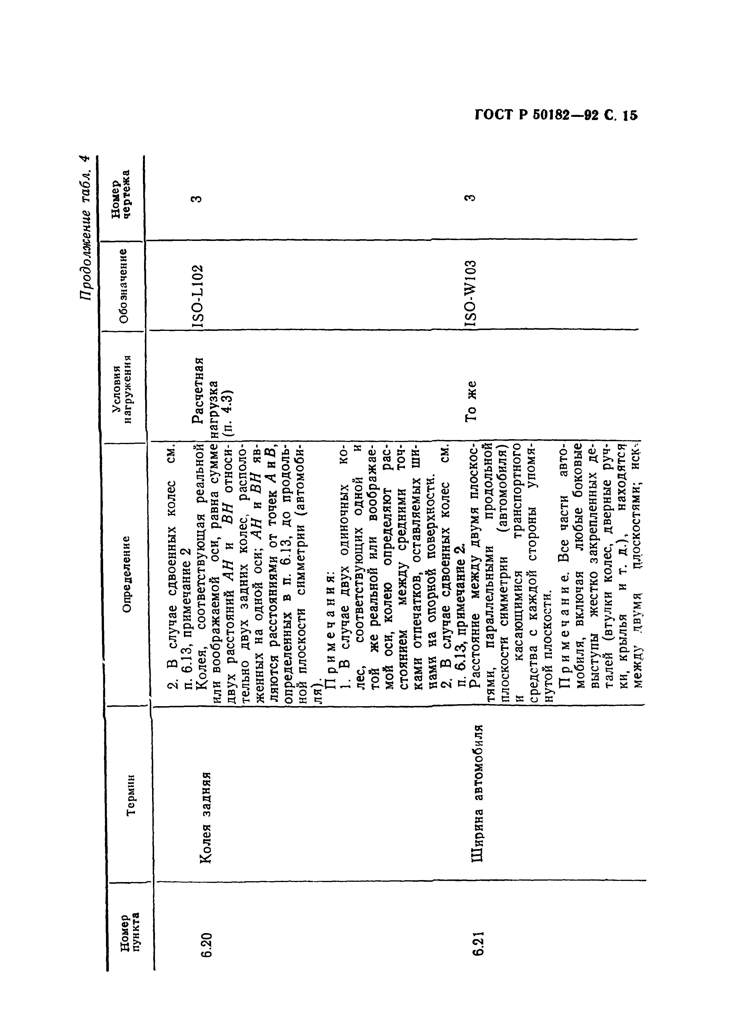 ГОСТ Р 50182-92