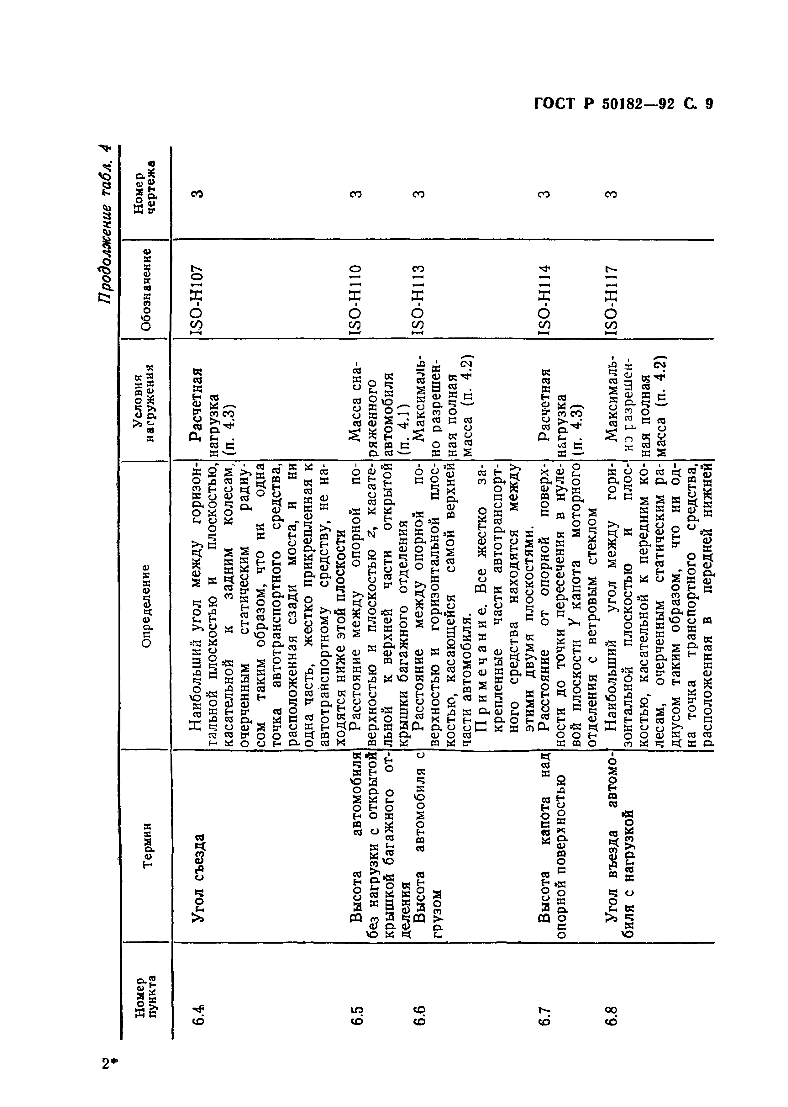 ГОСТ Р 50182-92