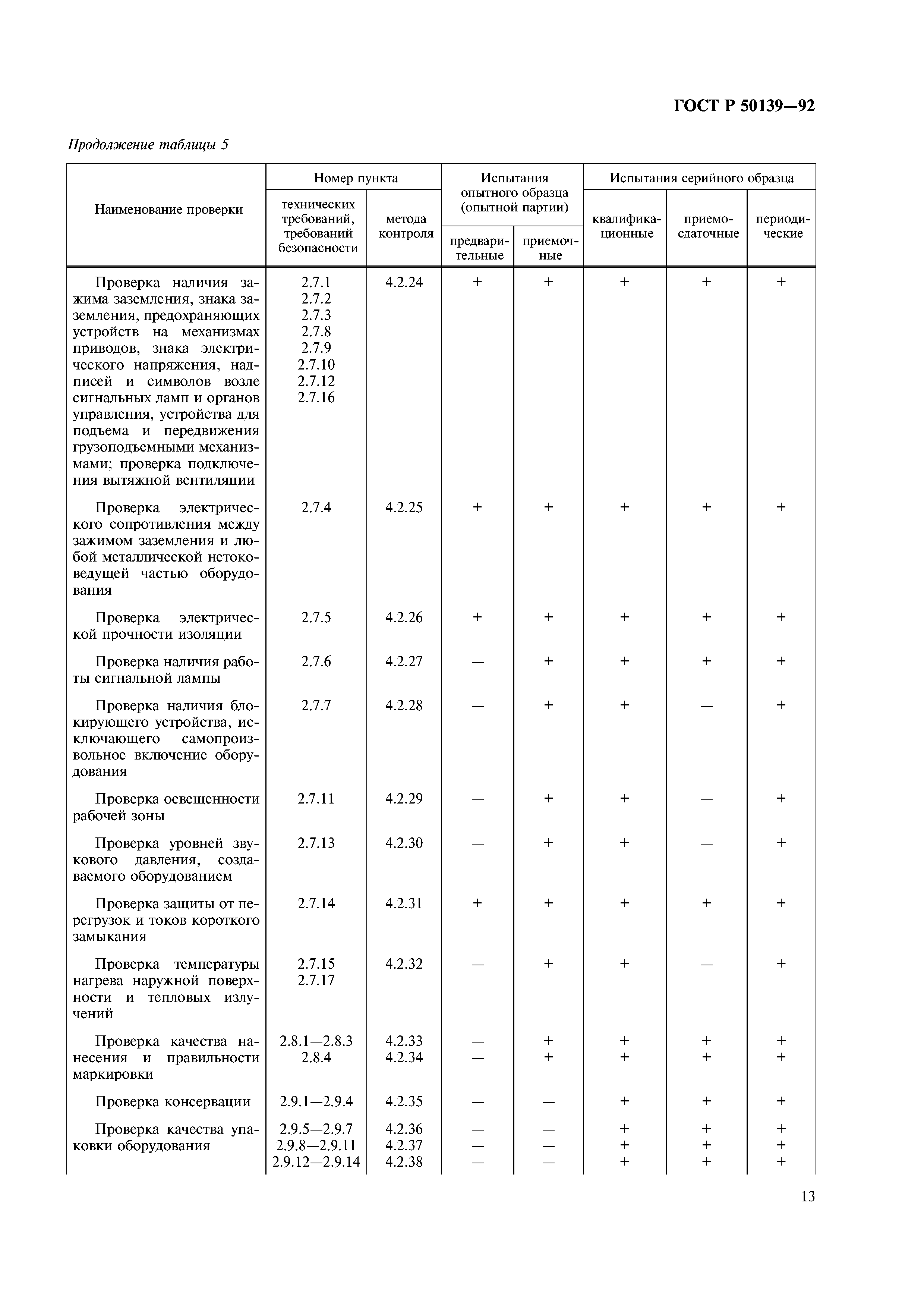 ГОСТ Р 50139-92