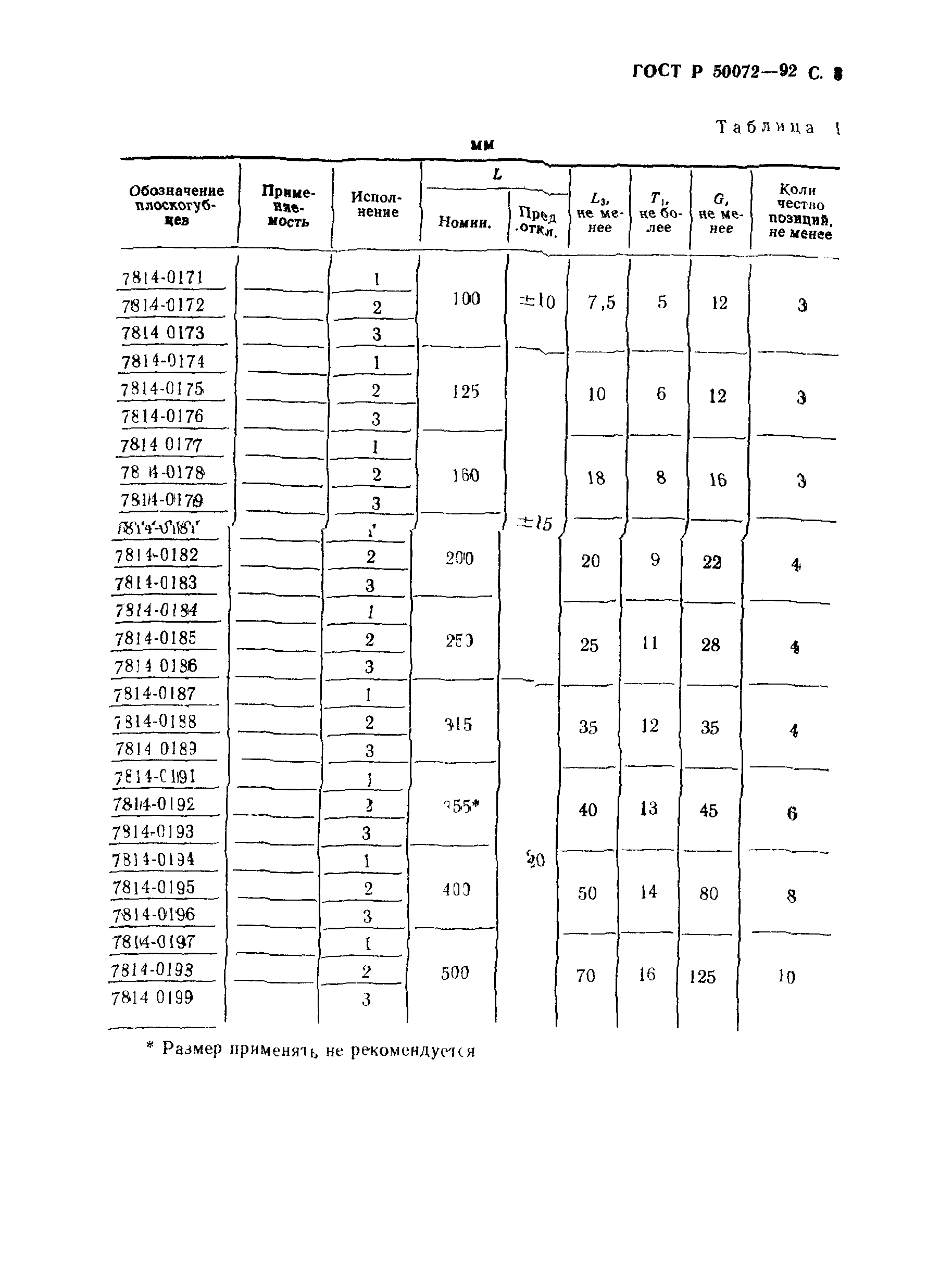 ГОСТ Р 50072-92