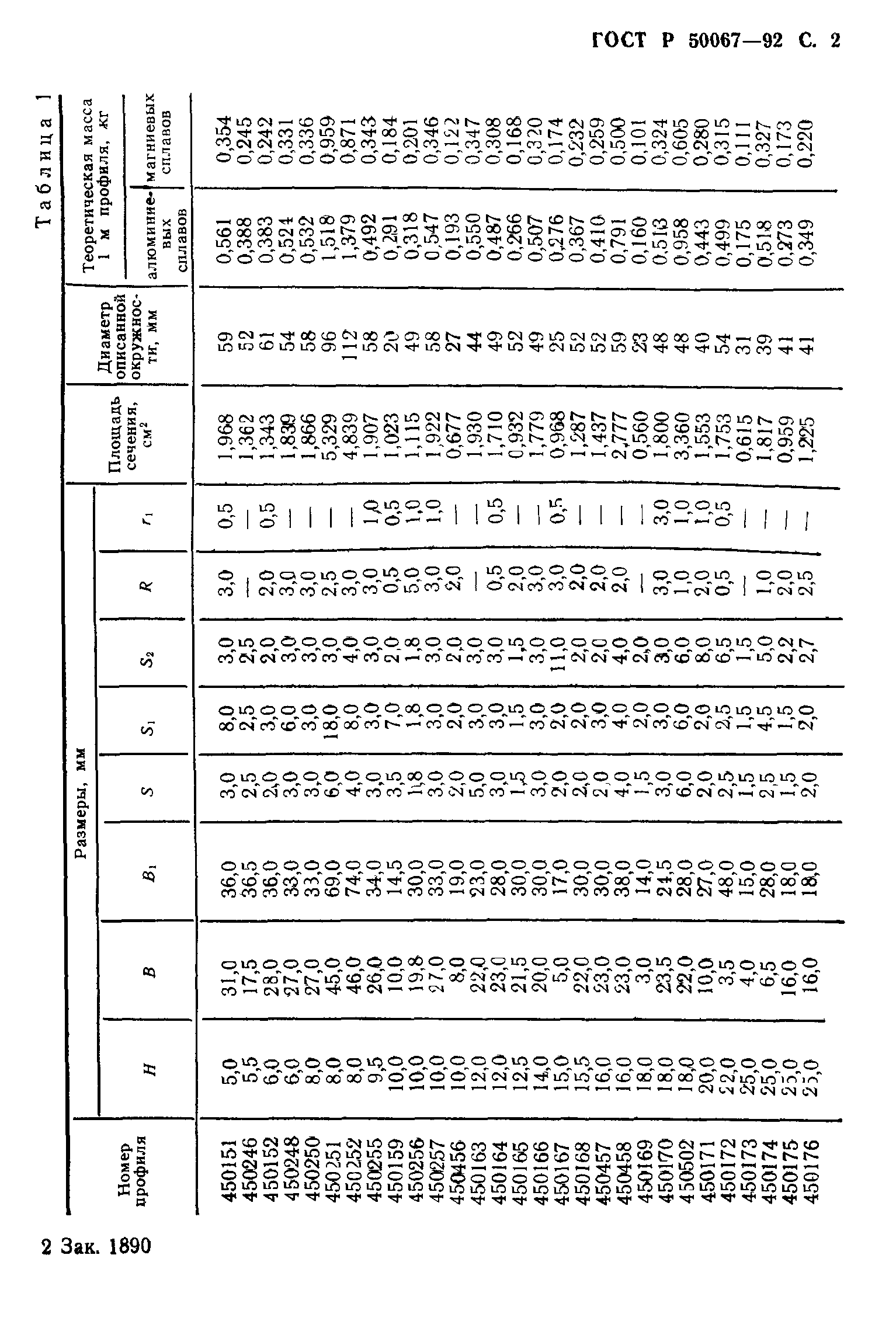 ГОСТ Р 50067-92