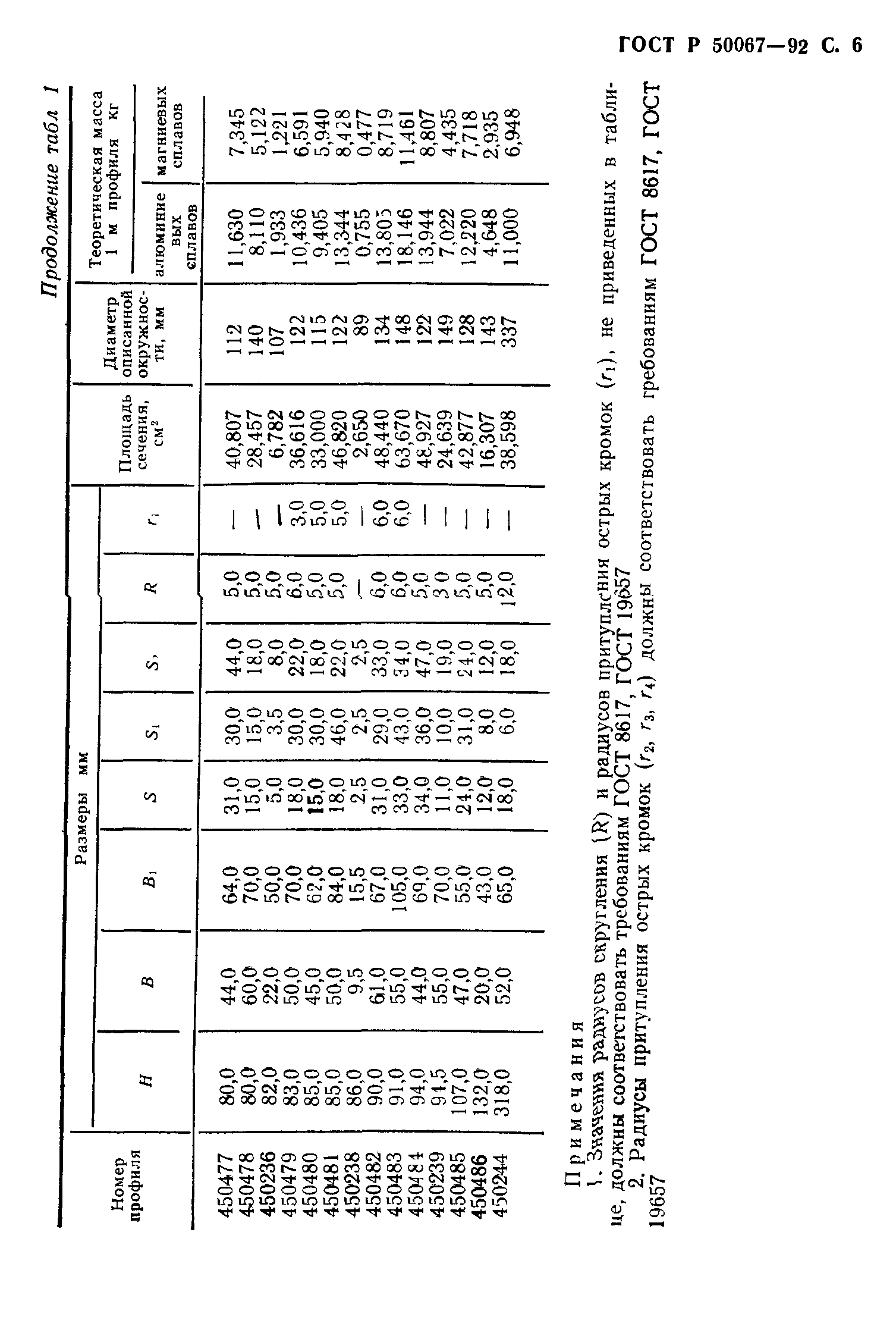 ГОСТ Р 50067-92