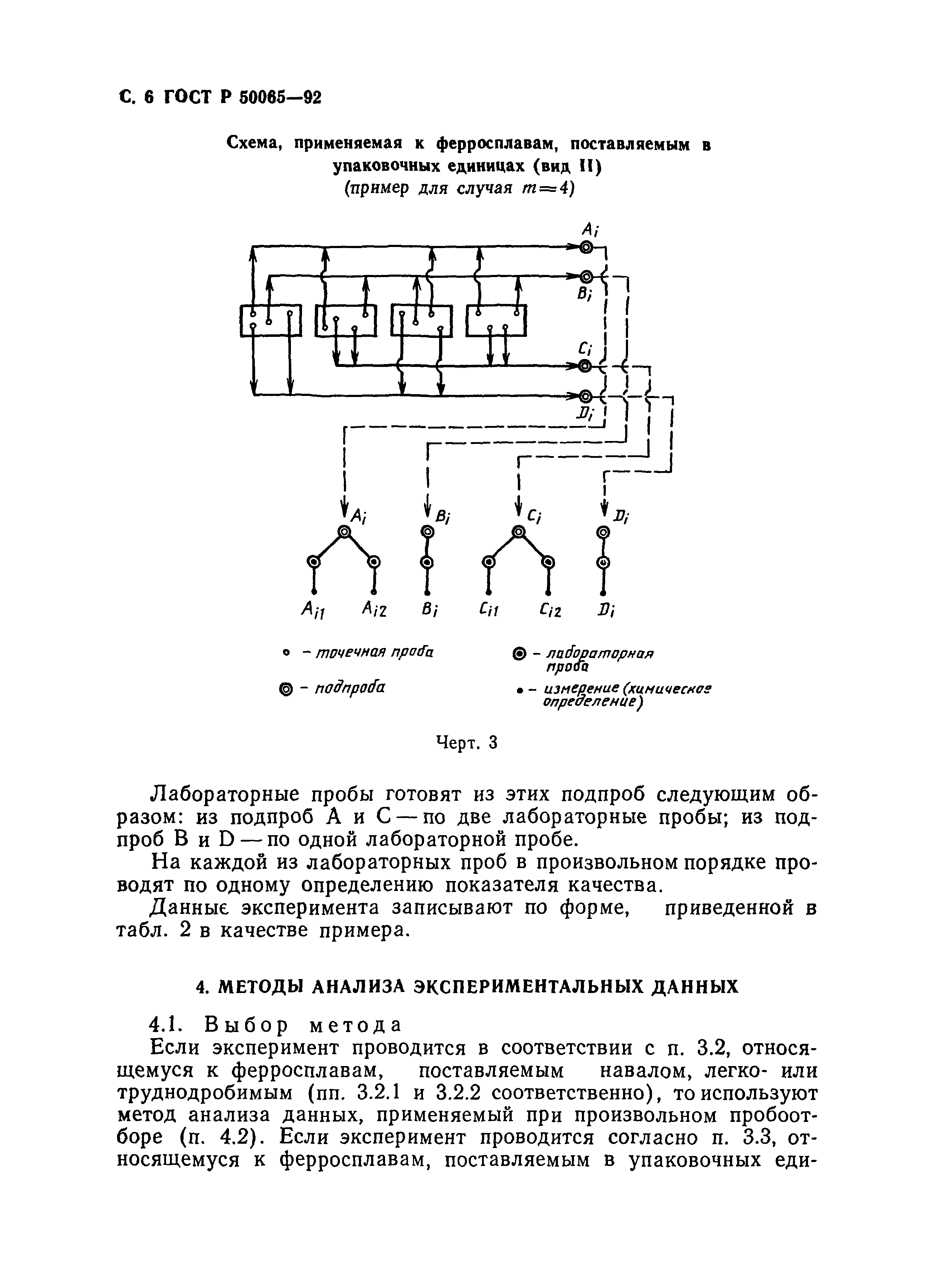 ГОСТ Р 50065-92