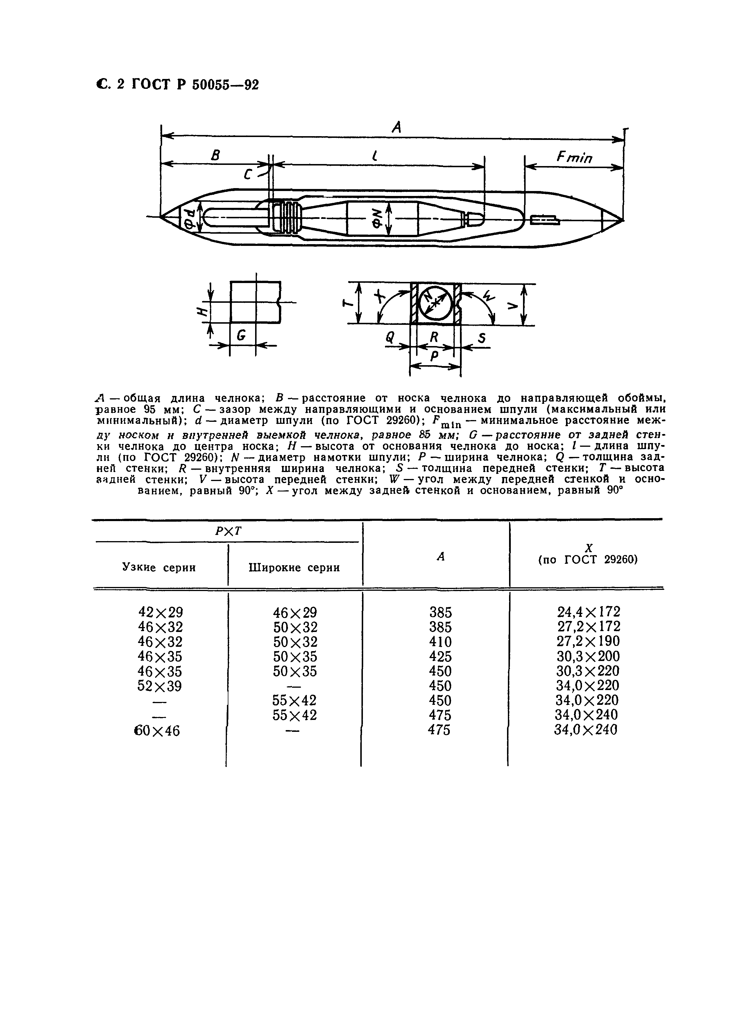 ГОСТ Р 50055-92