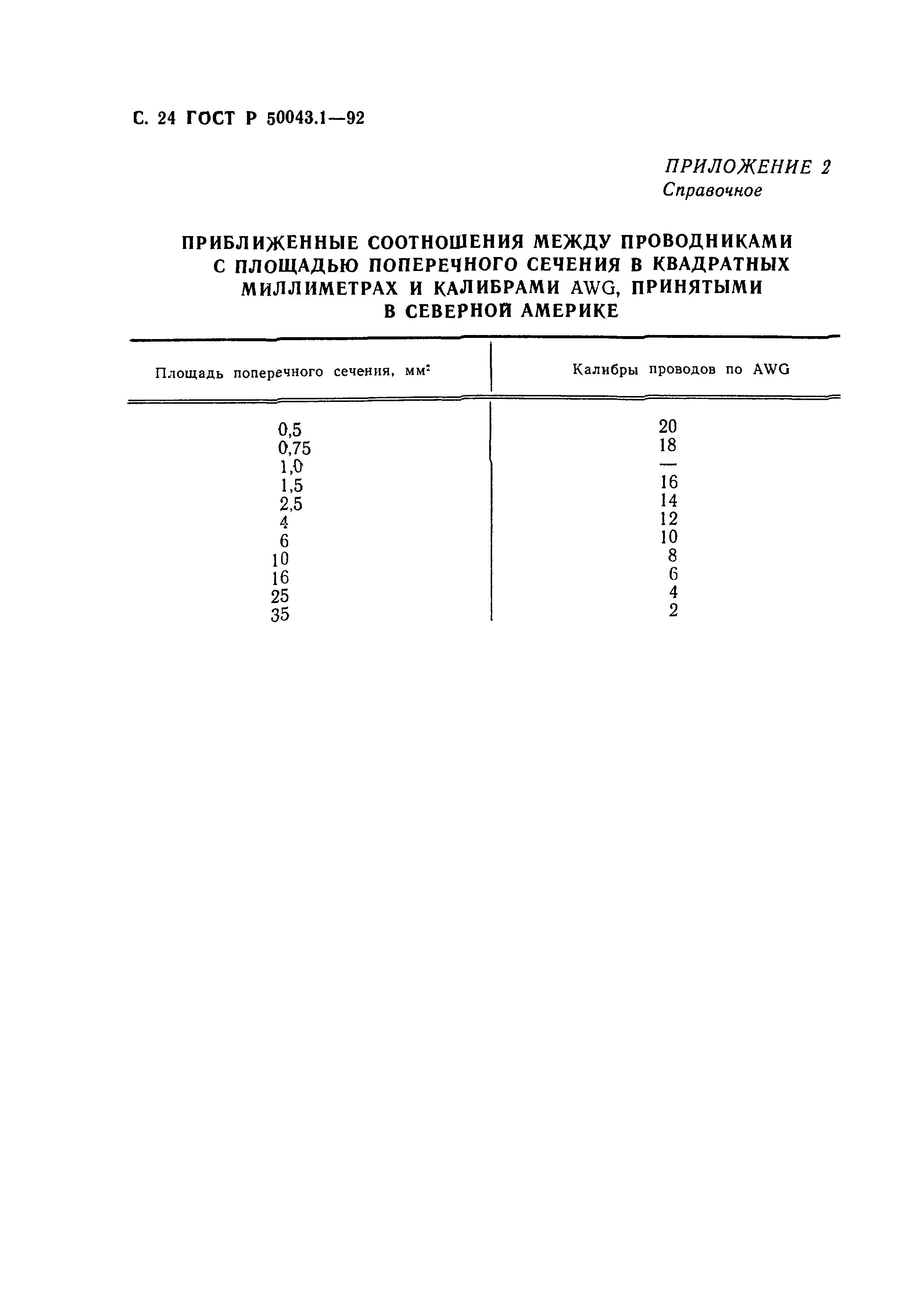 ГОСТ Р 50043.1-92