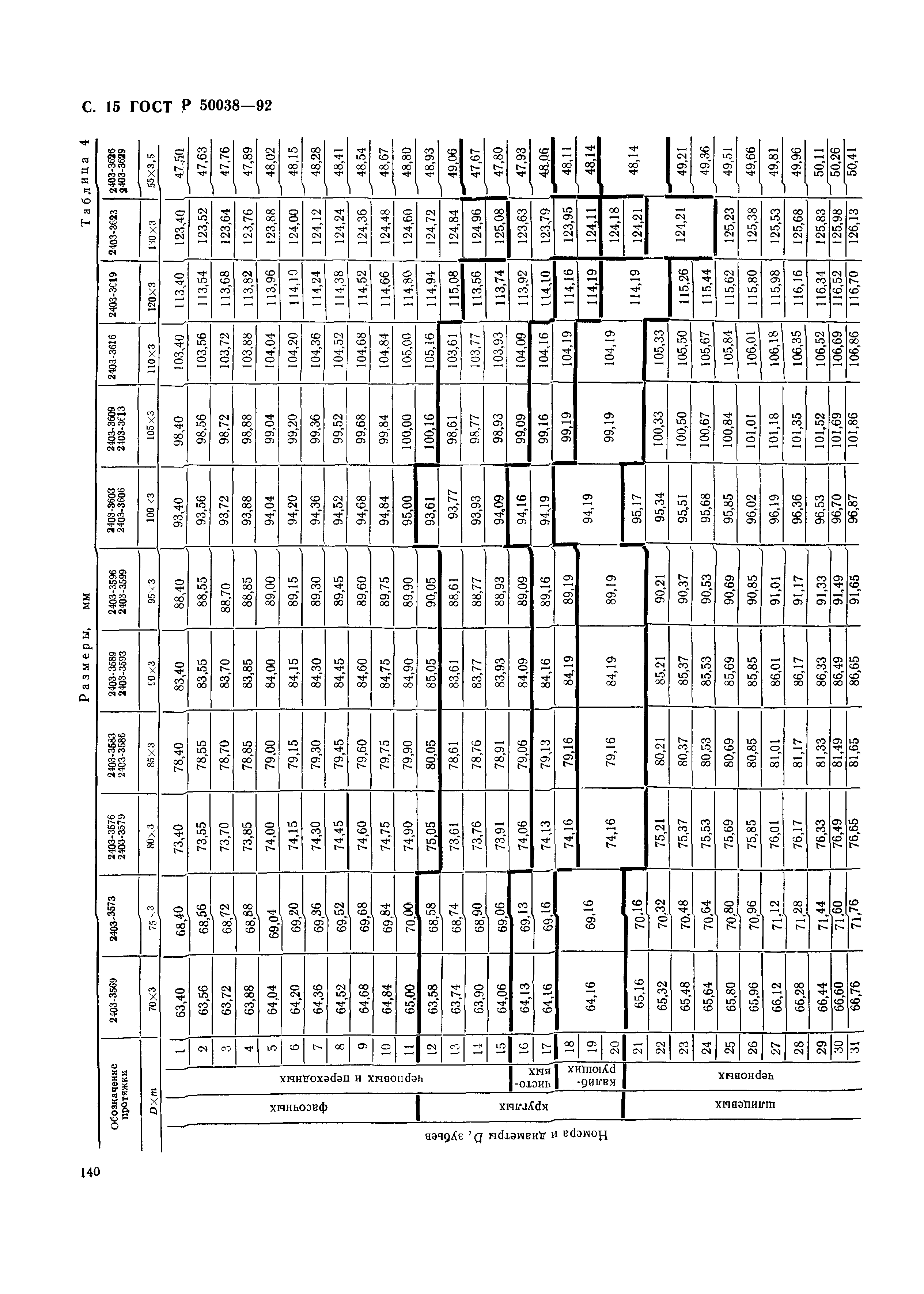 ГОСТ Р 50038-92