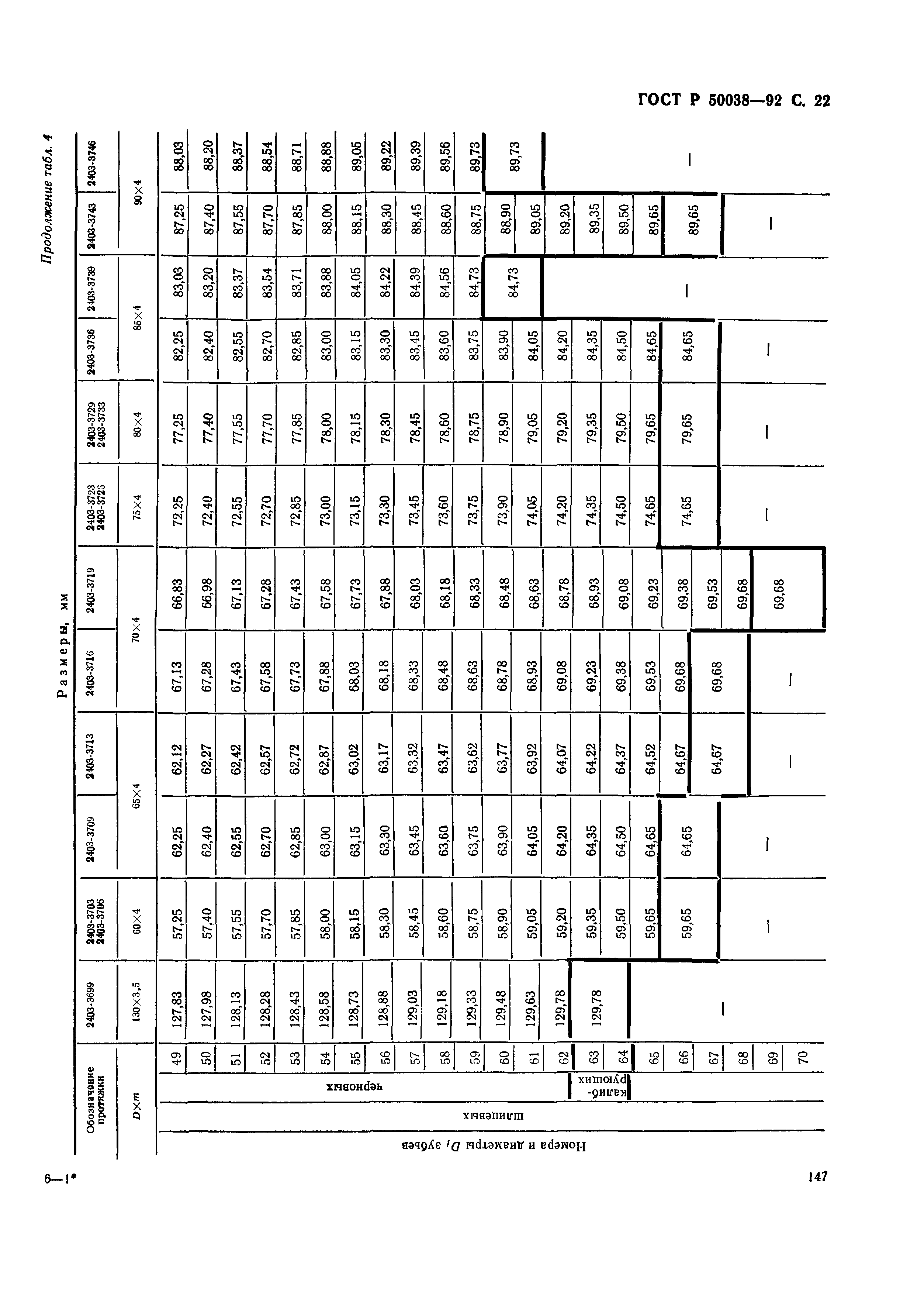 ГОСТ Р 50038-92