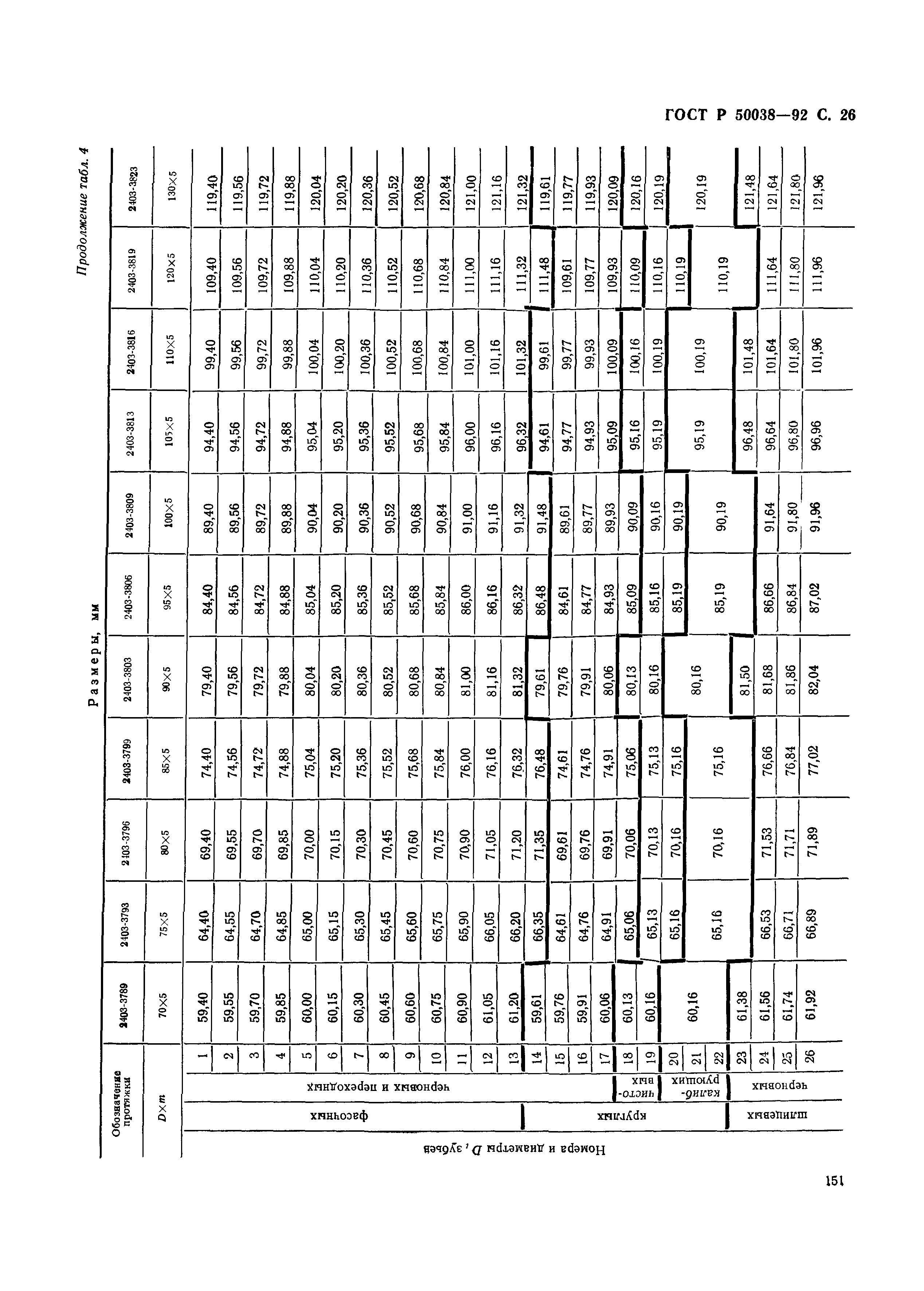 ГОСТ Р 50038-92