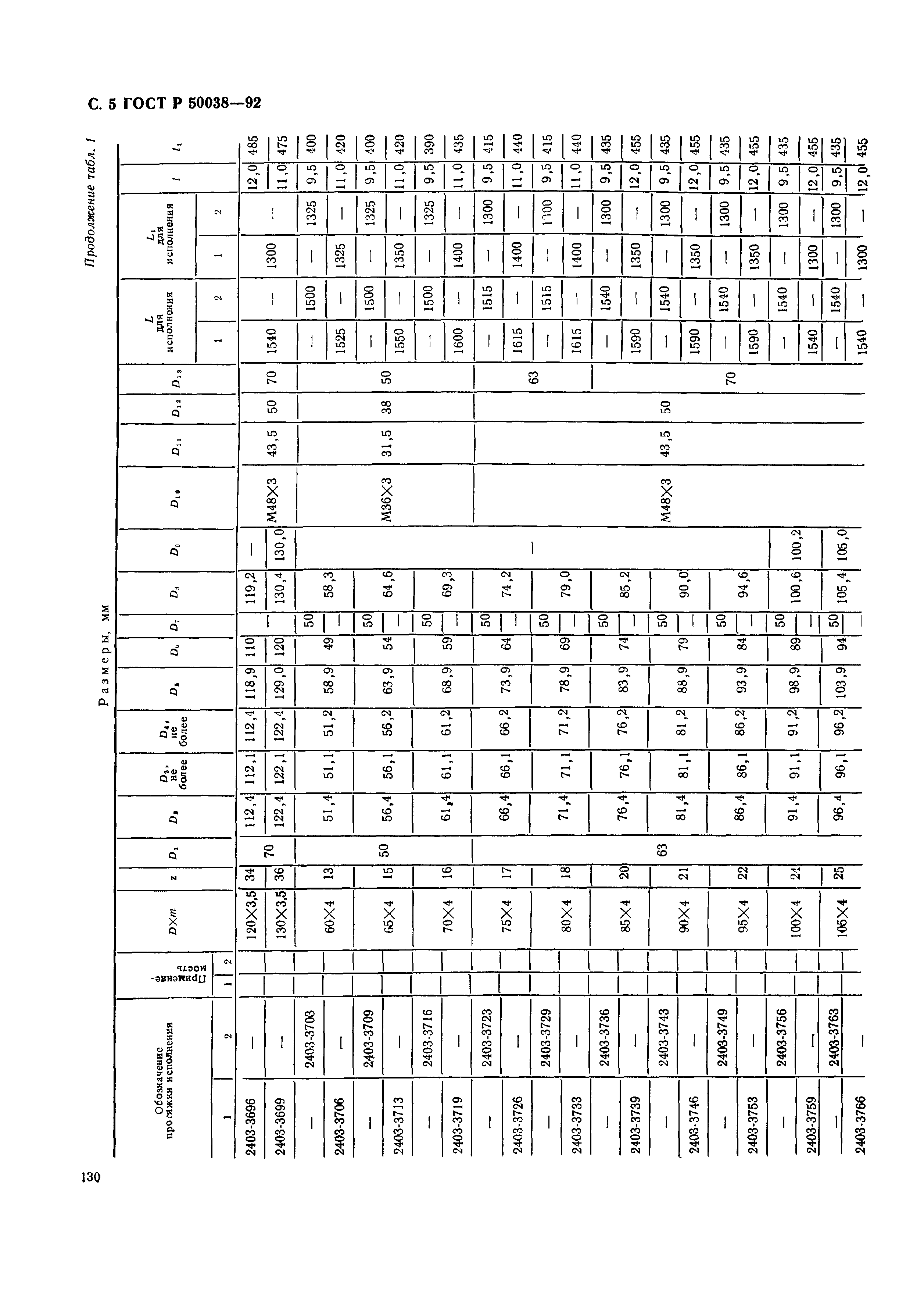 ГОСТ Р 50038-92