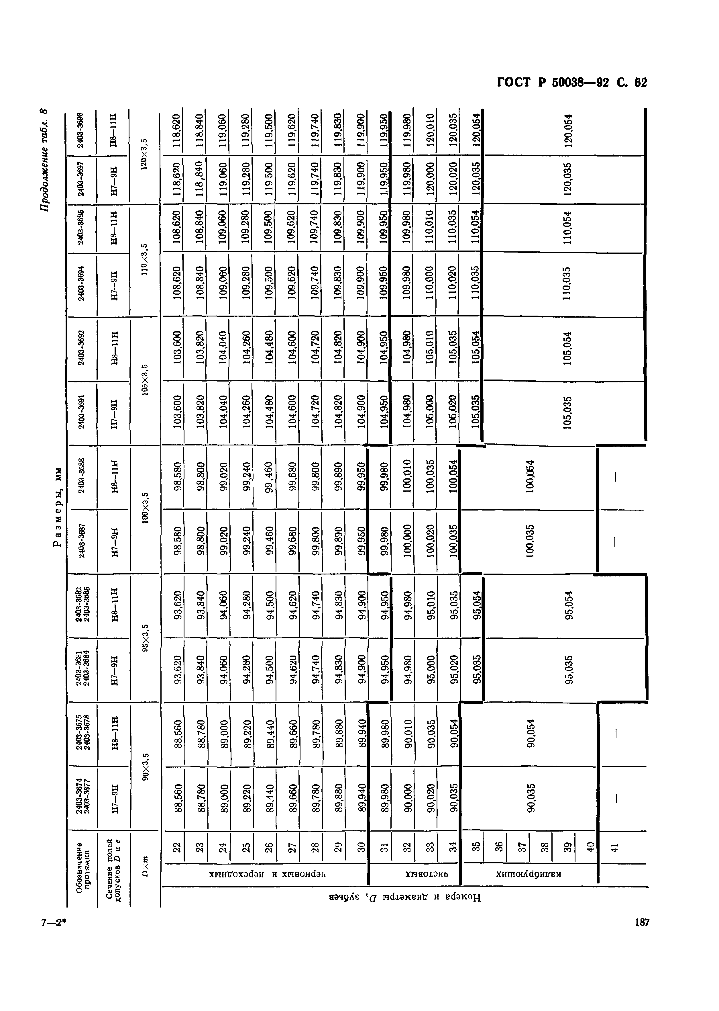 ГОСТ Р 50038-92