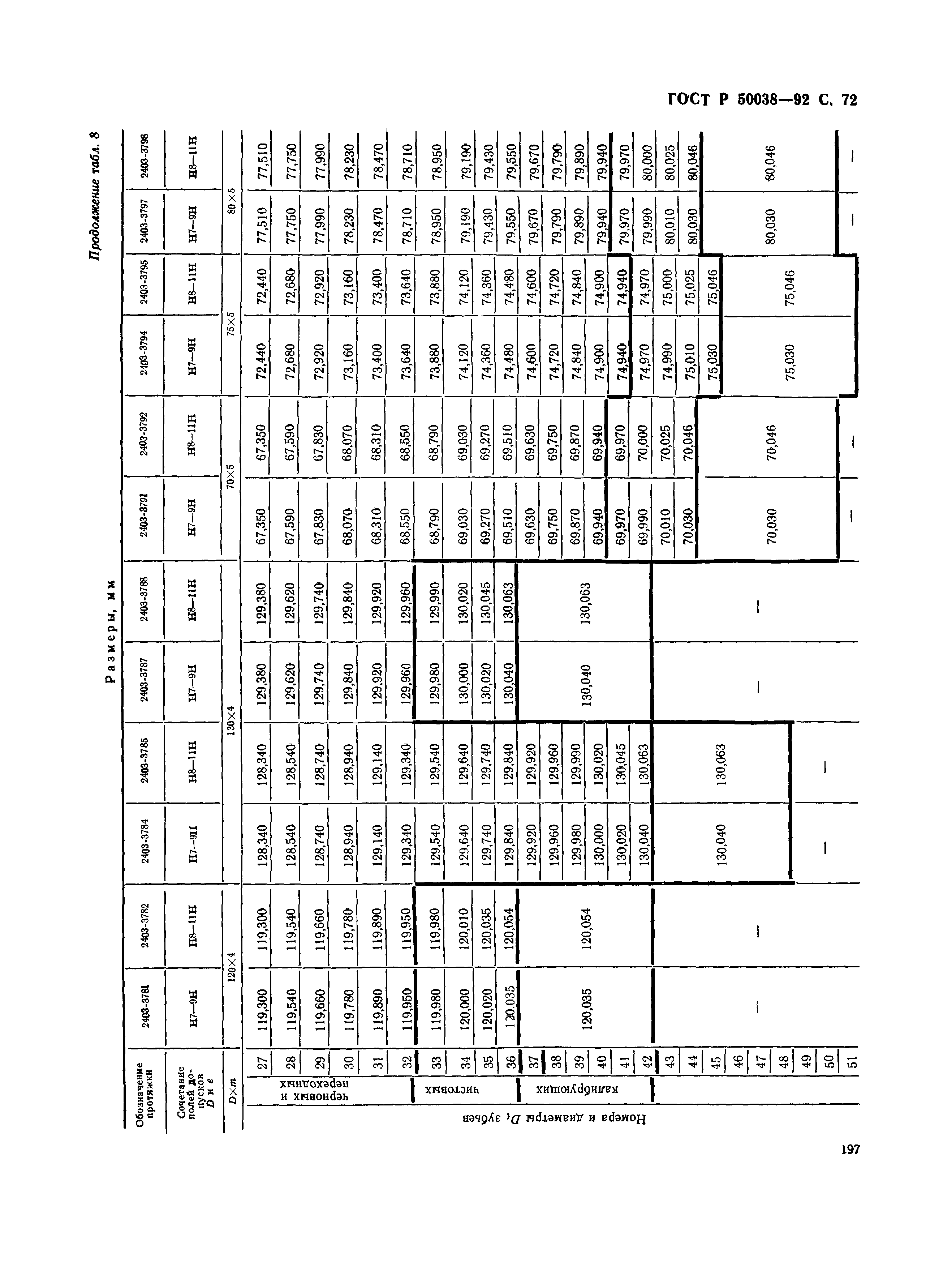 ГОСТ Р 50038-92