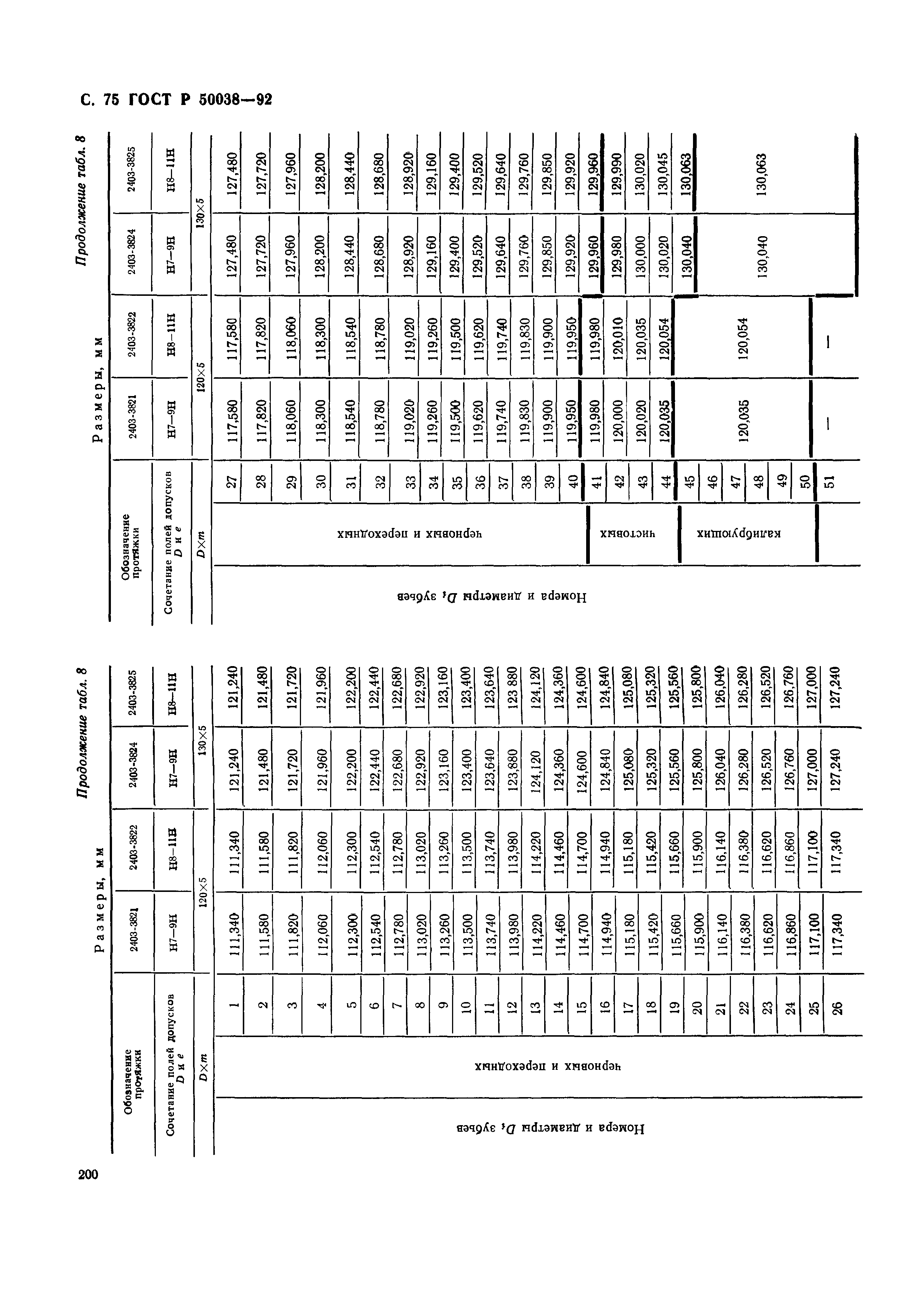 ГОСТ Р 50038-92