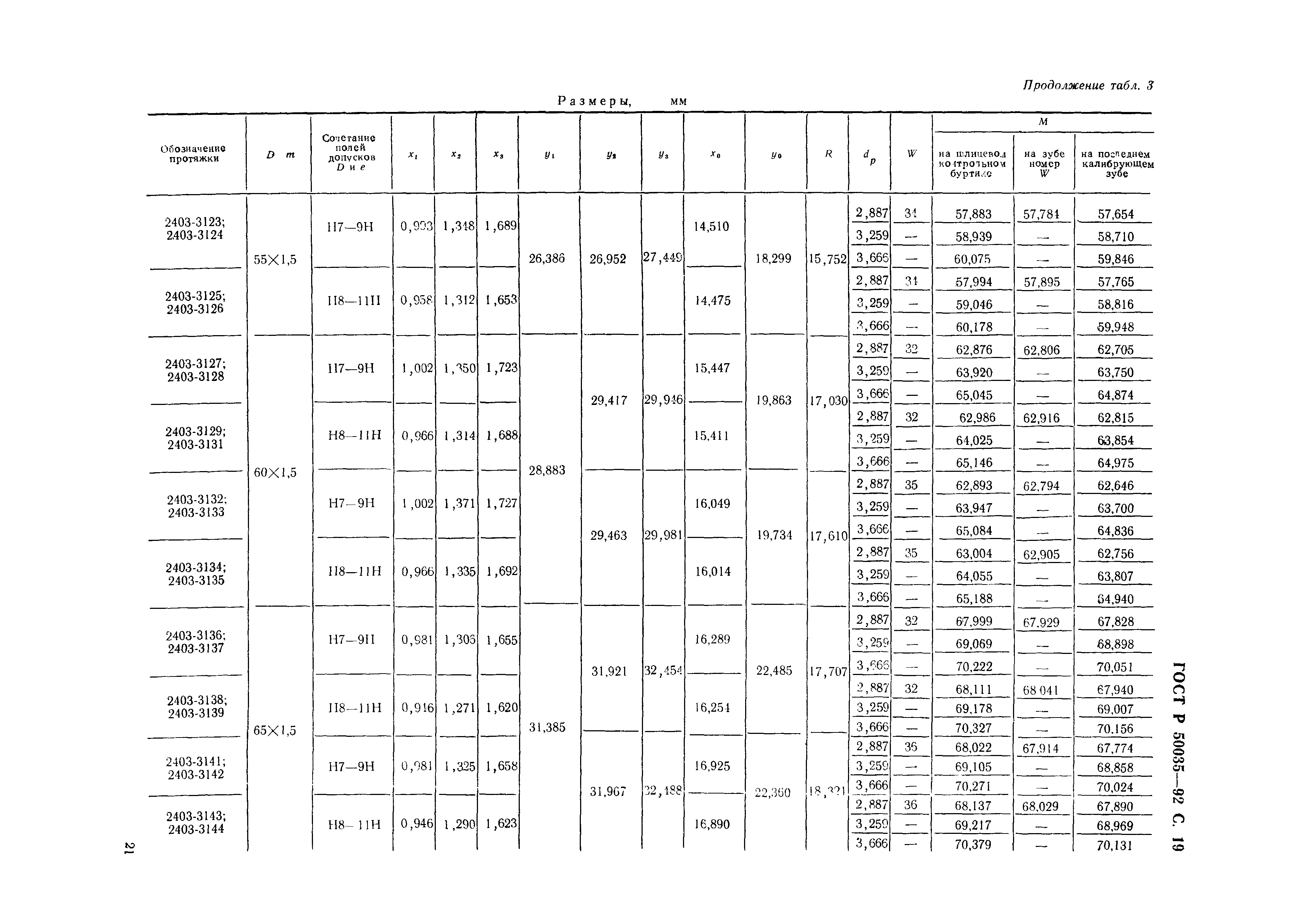 ГОСТ Р 50035-92