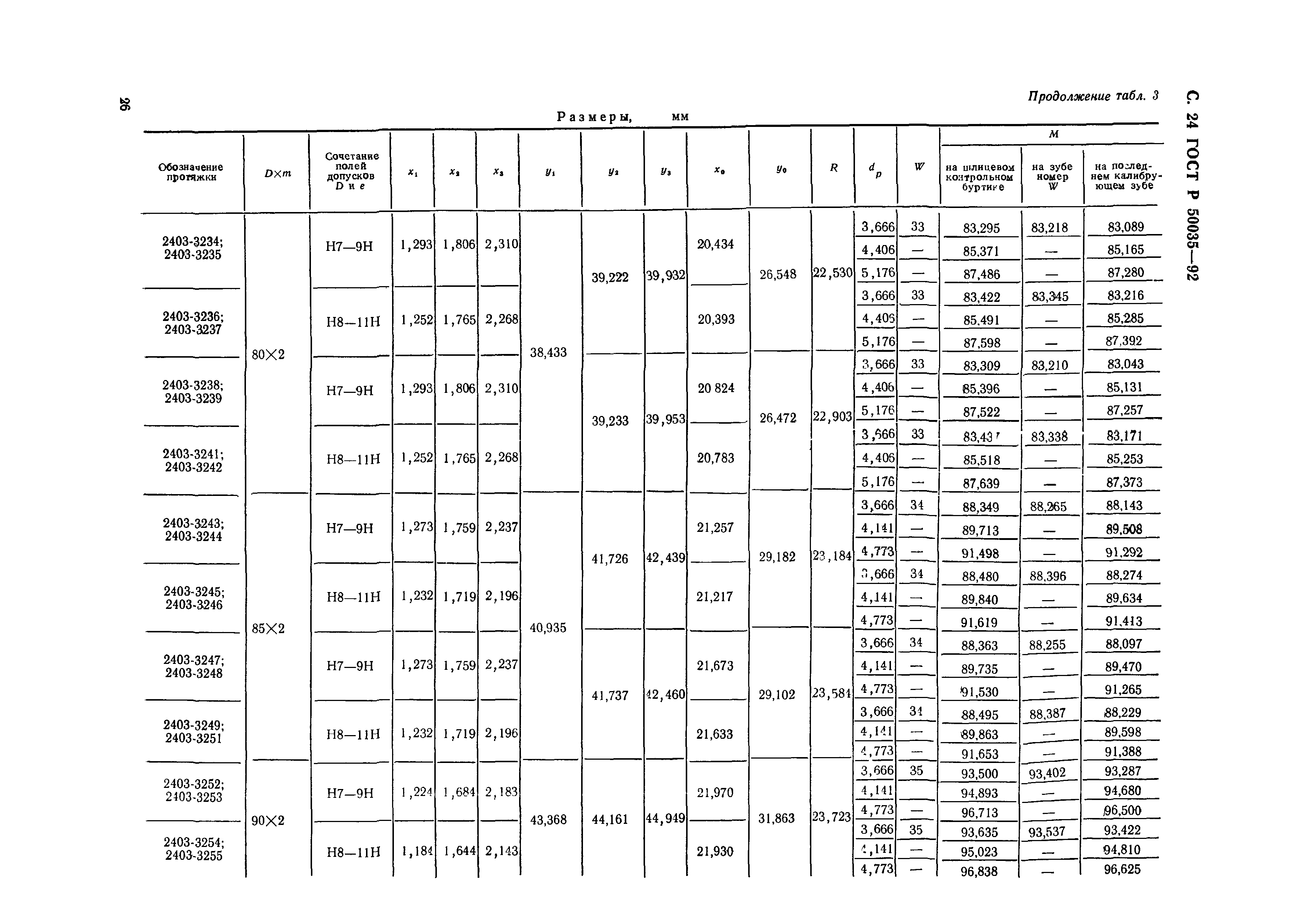 ГОСТ Р 50035-92