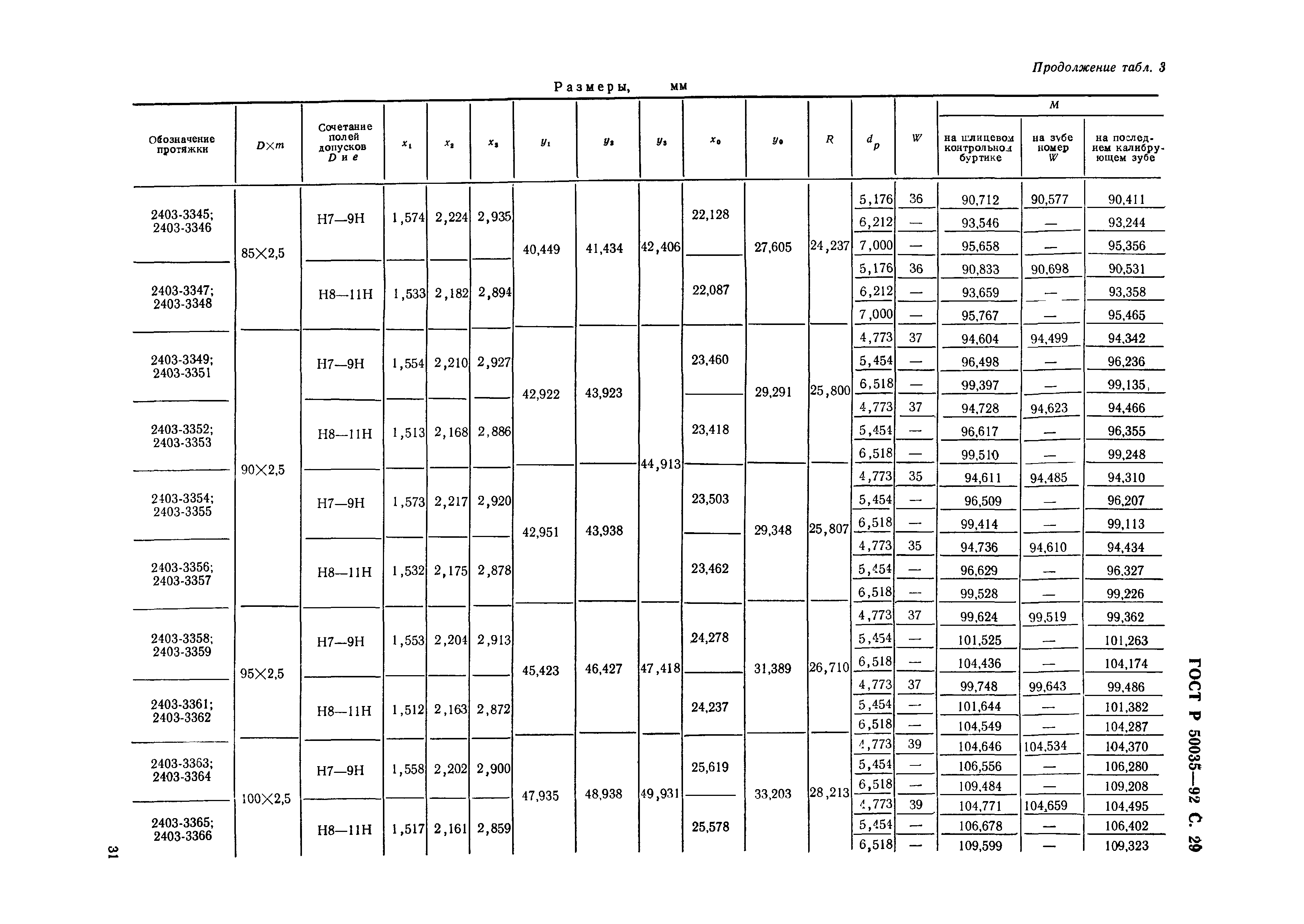 ГОСТ Р 50035-92